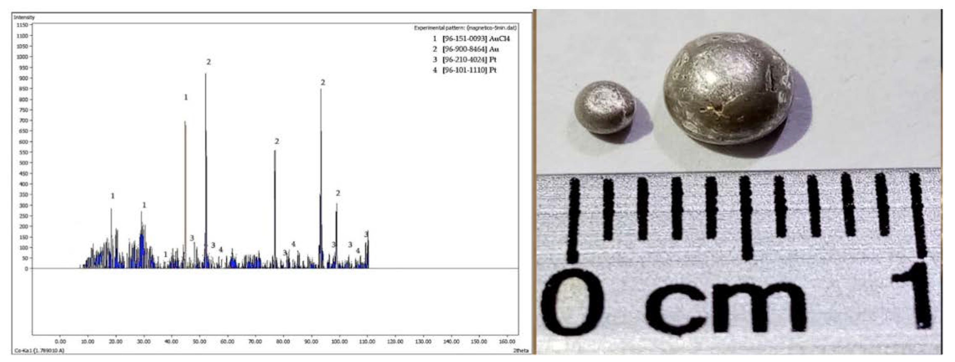 Metals 10 00159 g002