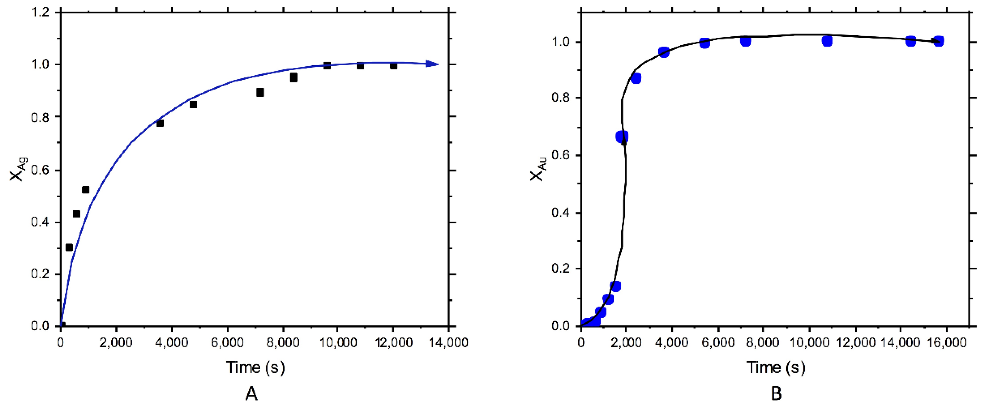 Metals 10 00159 g004