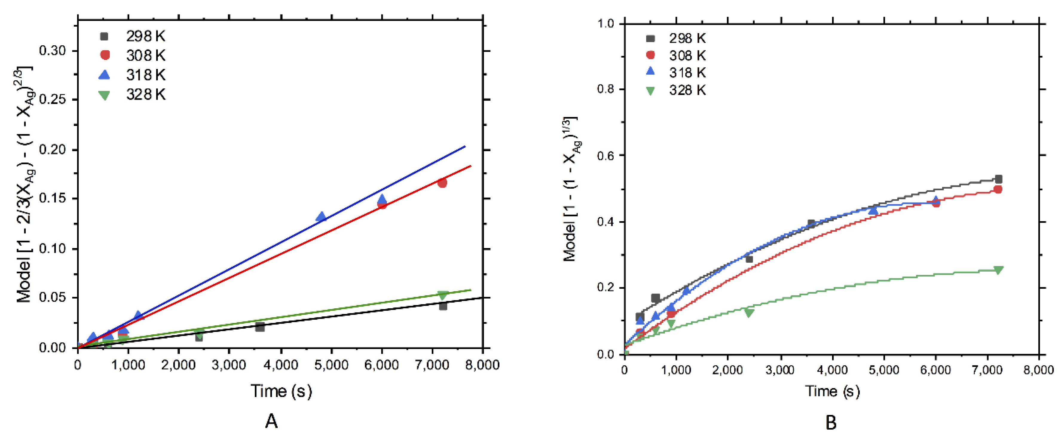 Metals 10 00159 g005