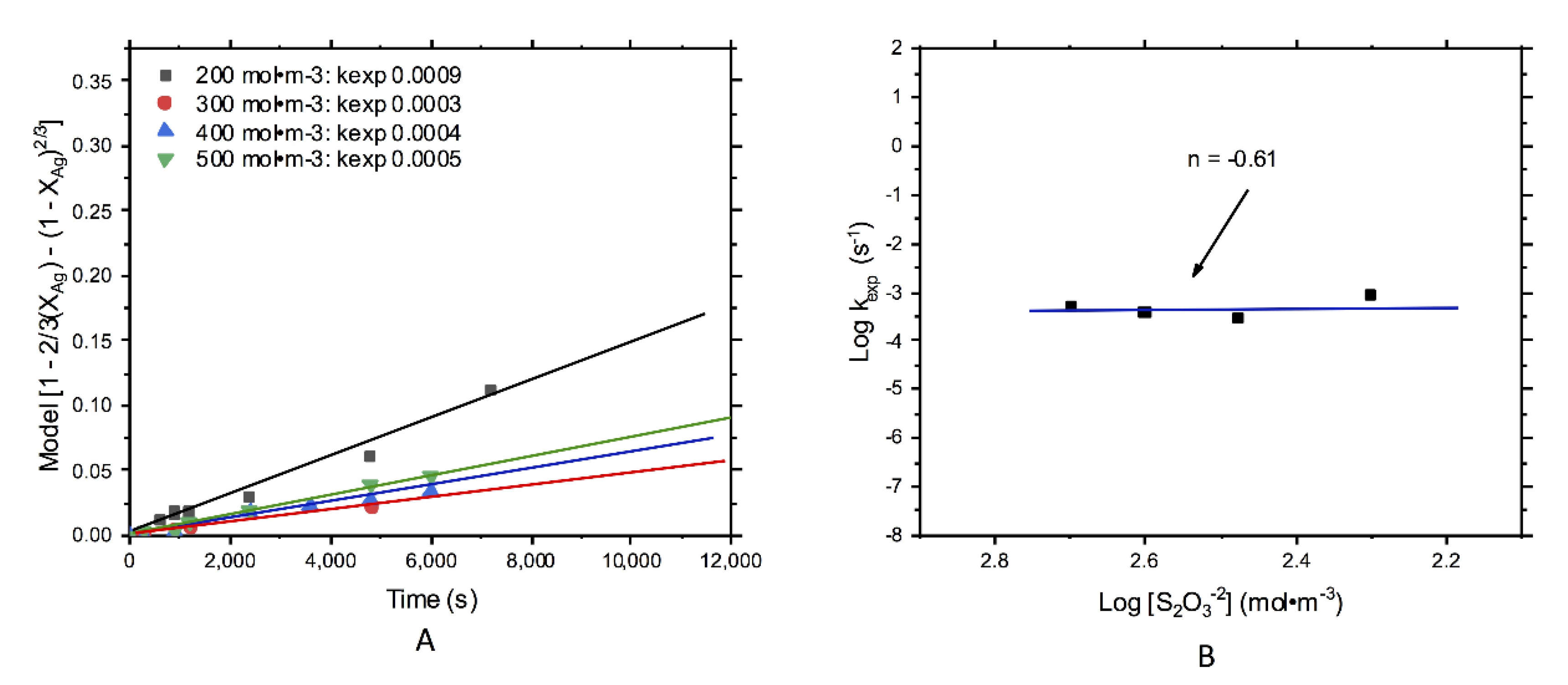 Metals 10 00159 g006