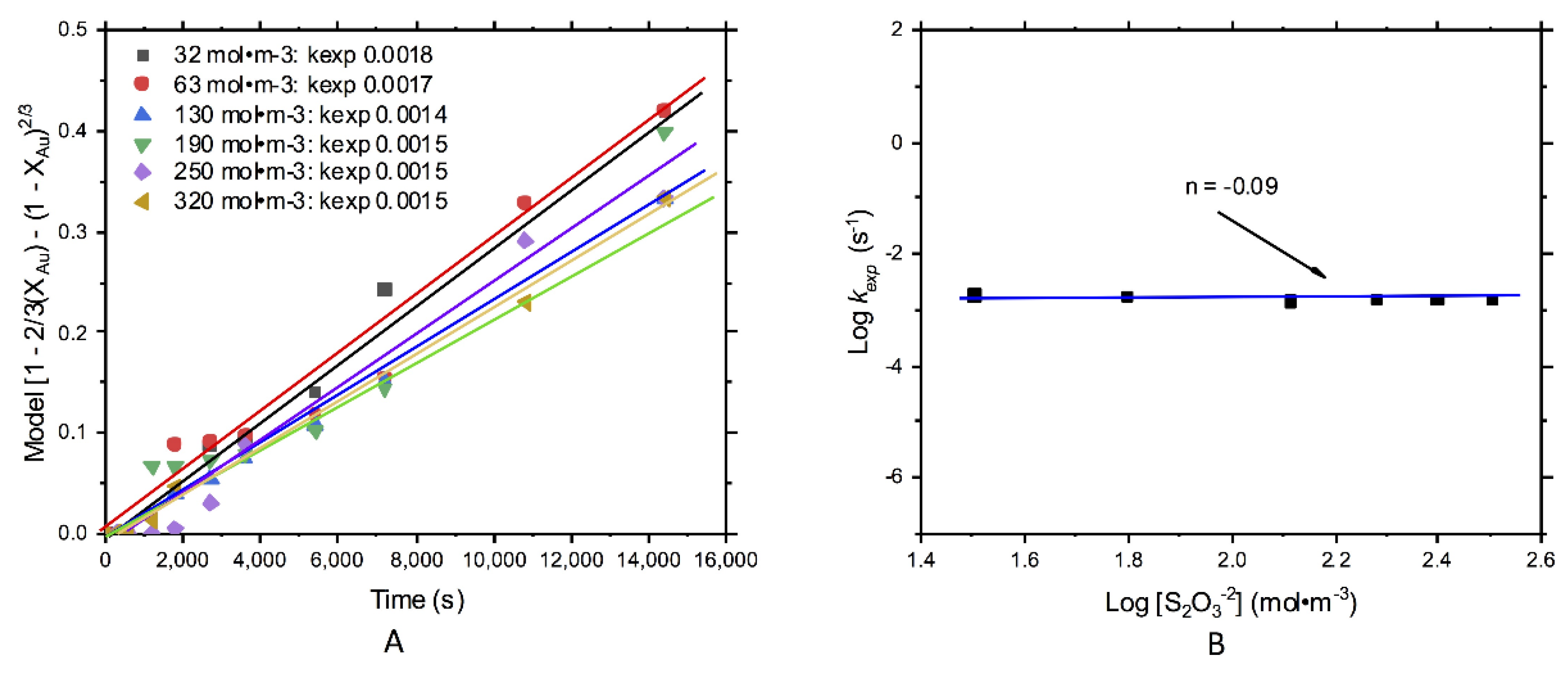Metals 10 00159 g007