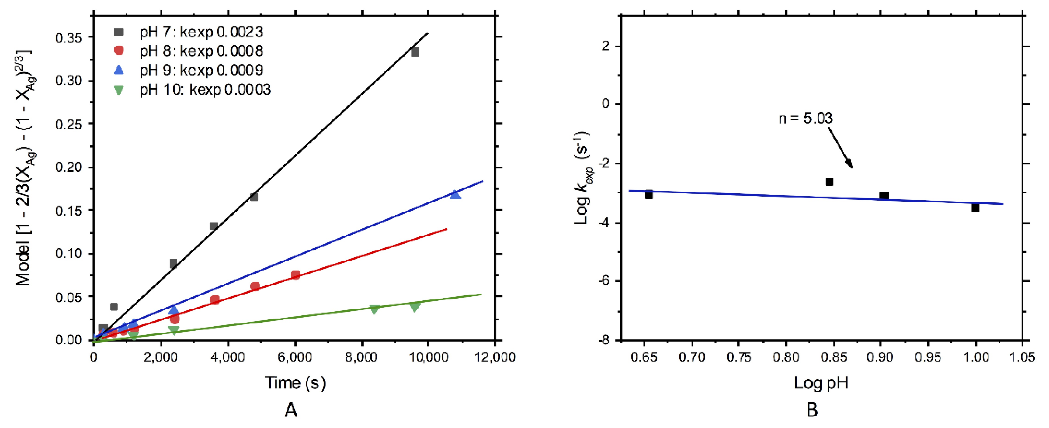 Metals 10 00159 g010
