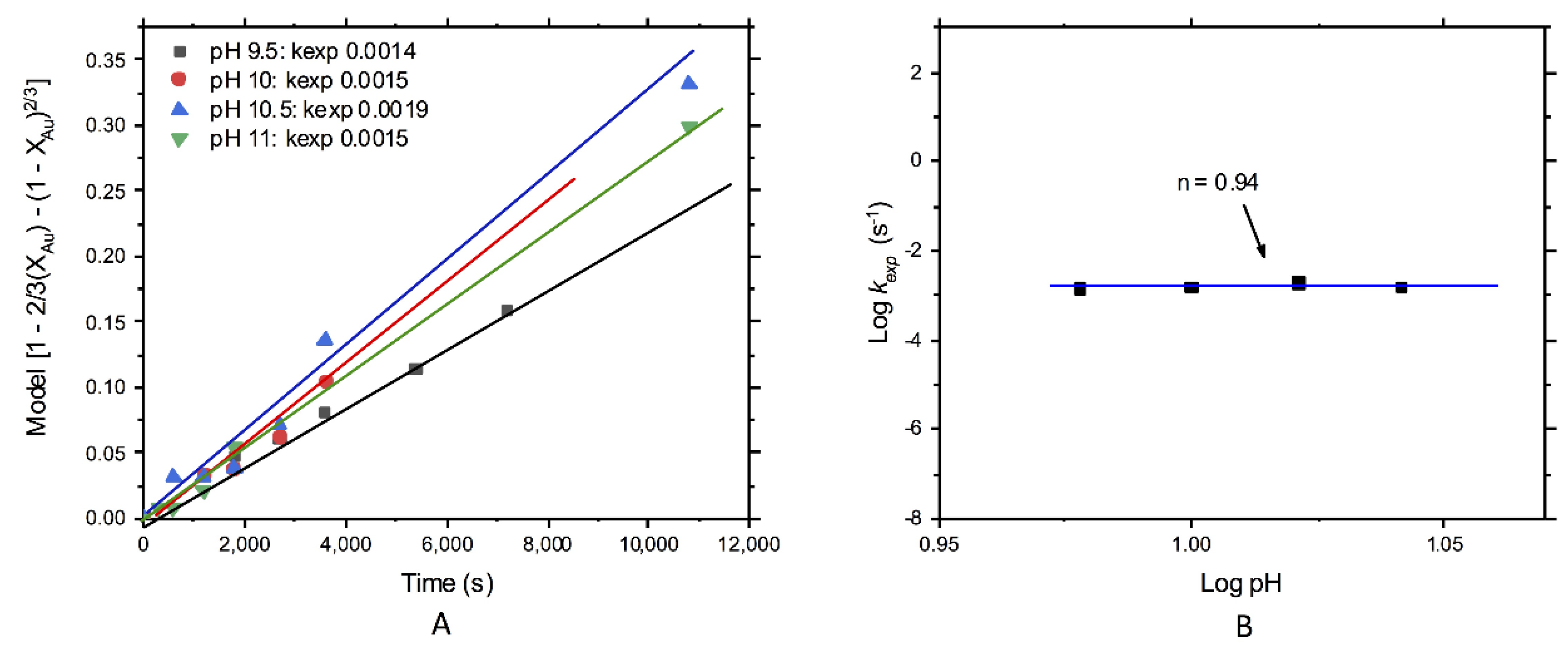 Metals 10 00159 g011