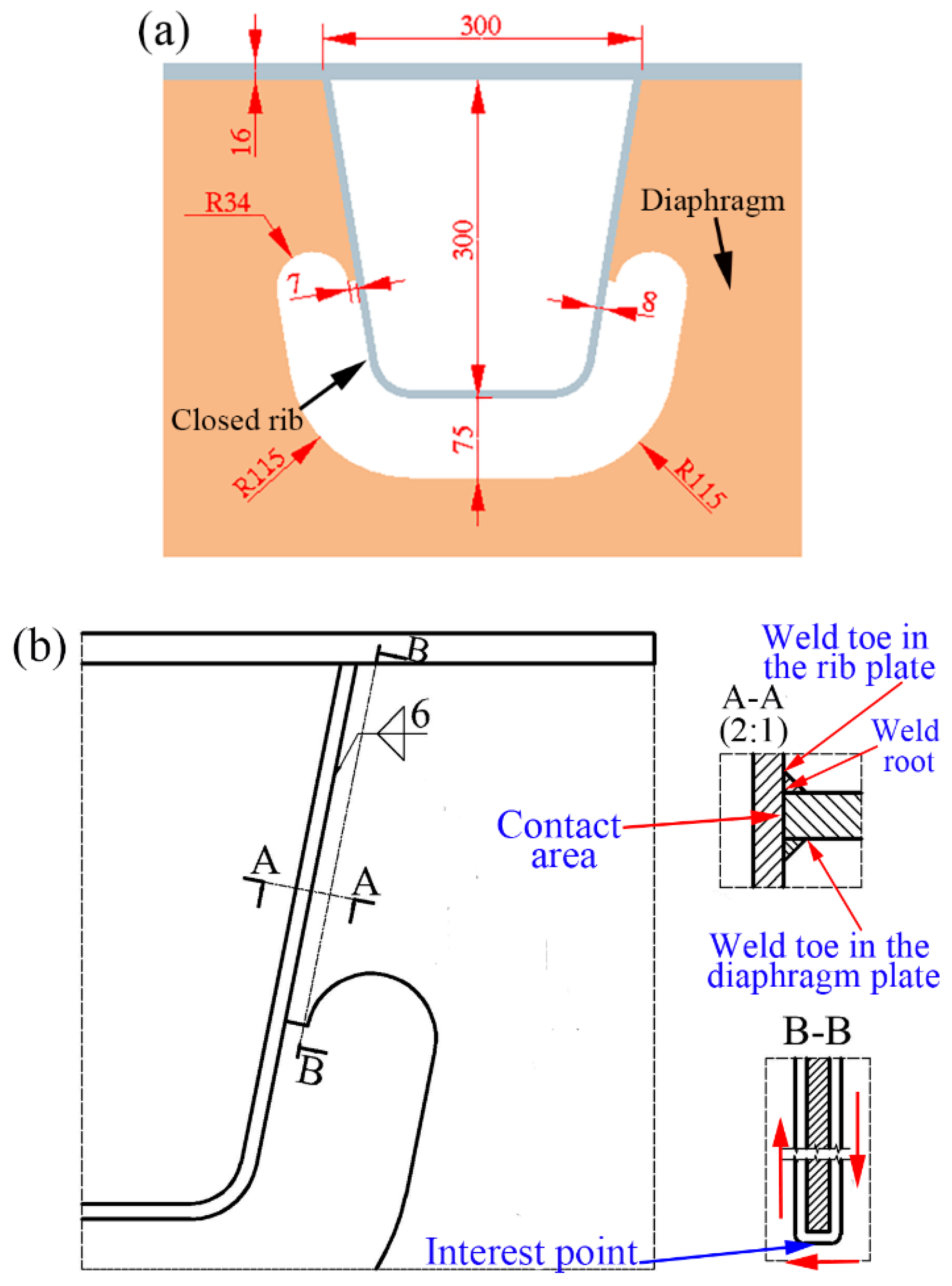 Metals 10 00161 g005