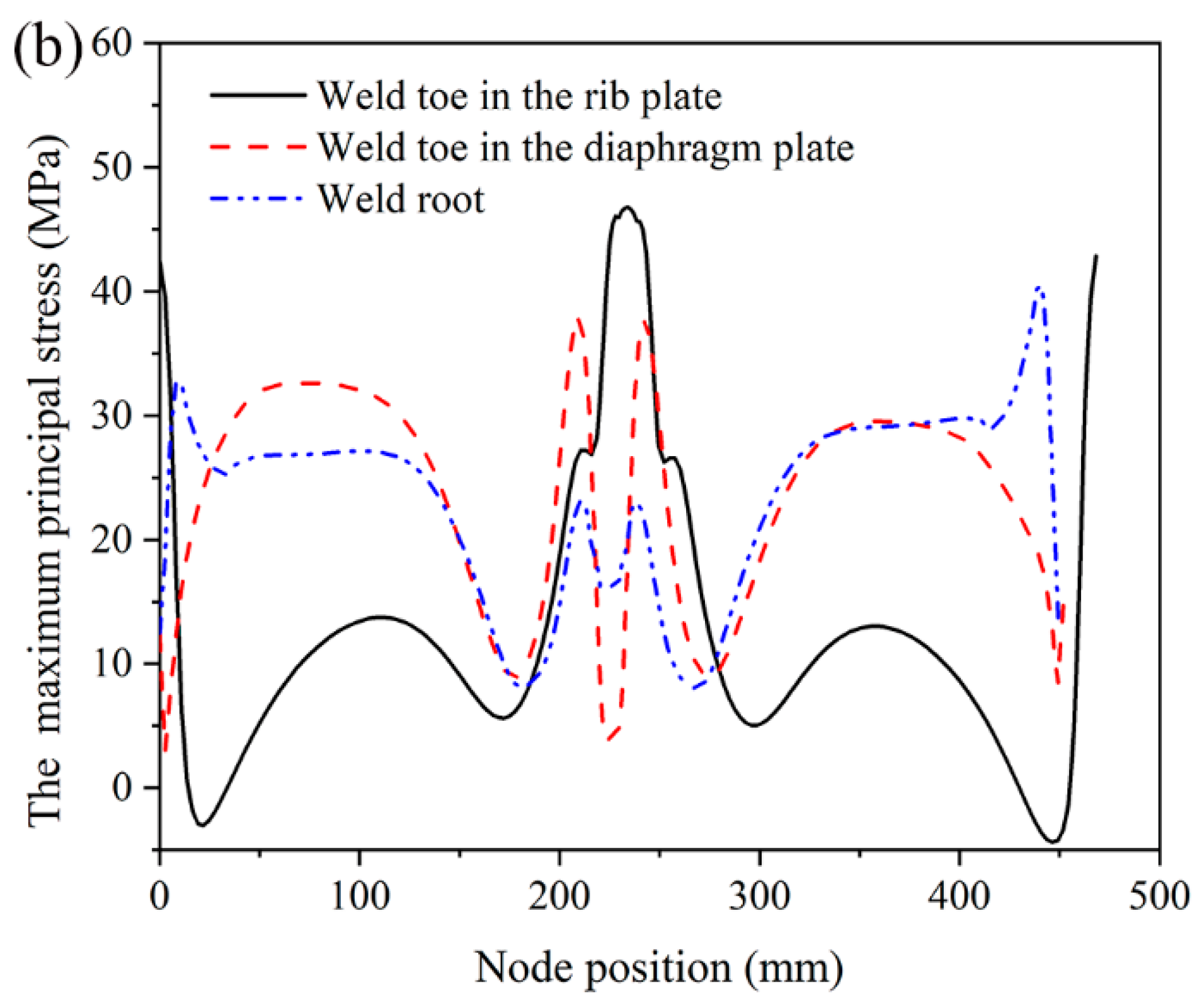Metals 10 00161 g014b