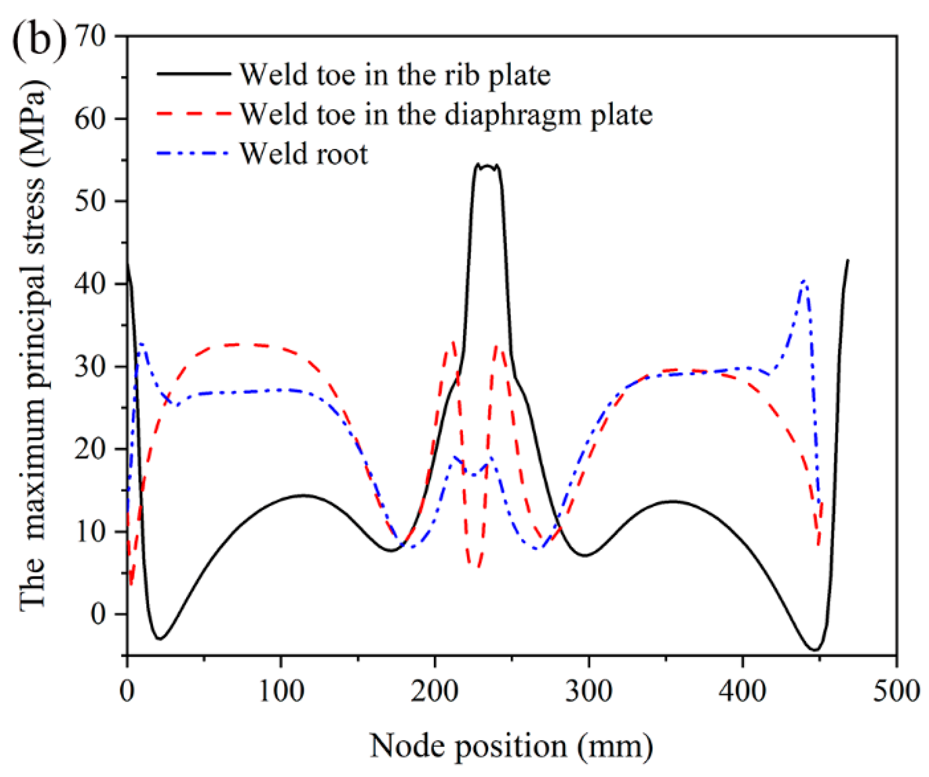 Metals 10 00161 g015b