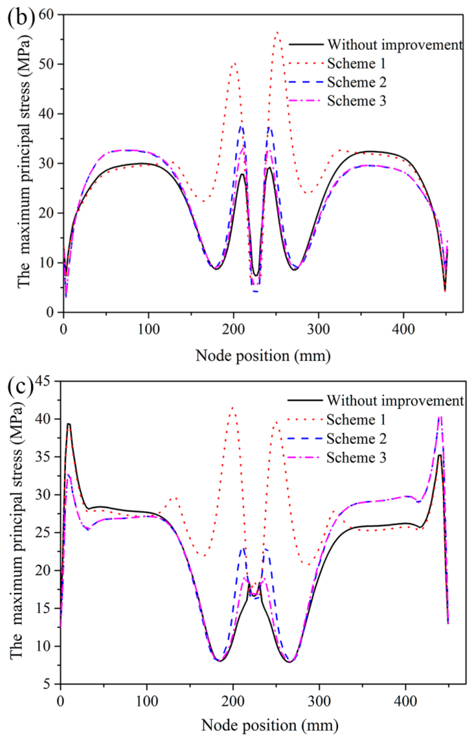 Metals 10 00161 g016b