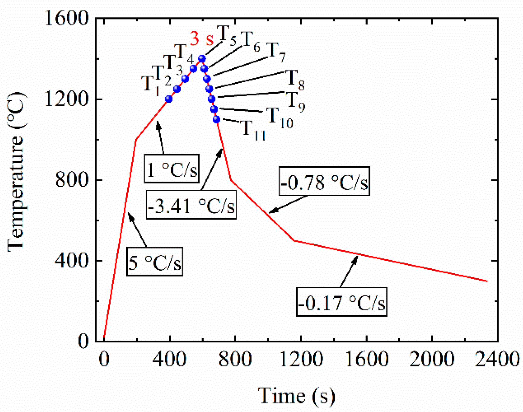 Metals 10 00162 g001