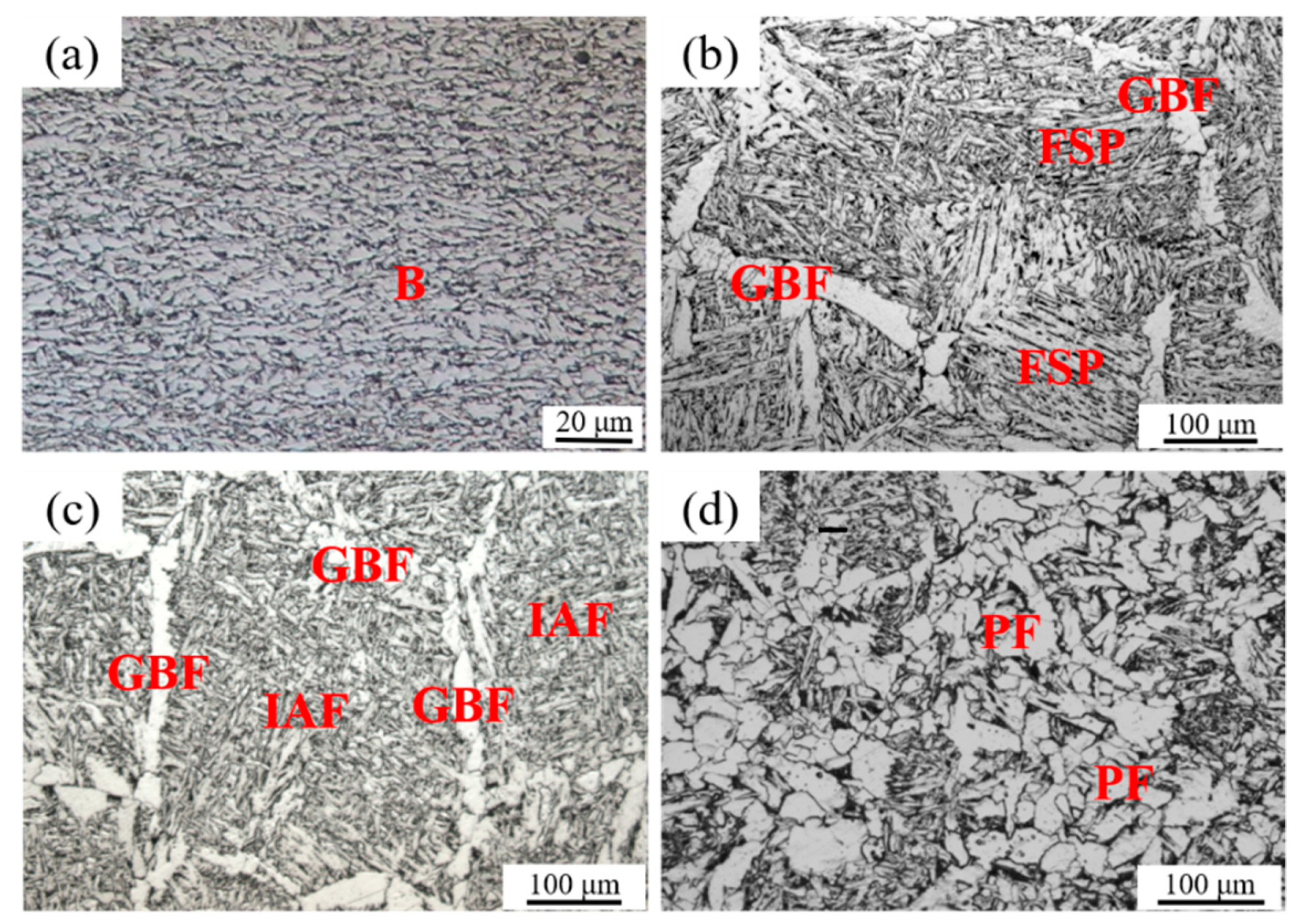 Metals 10 00162 g002