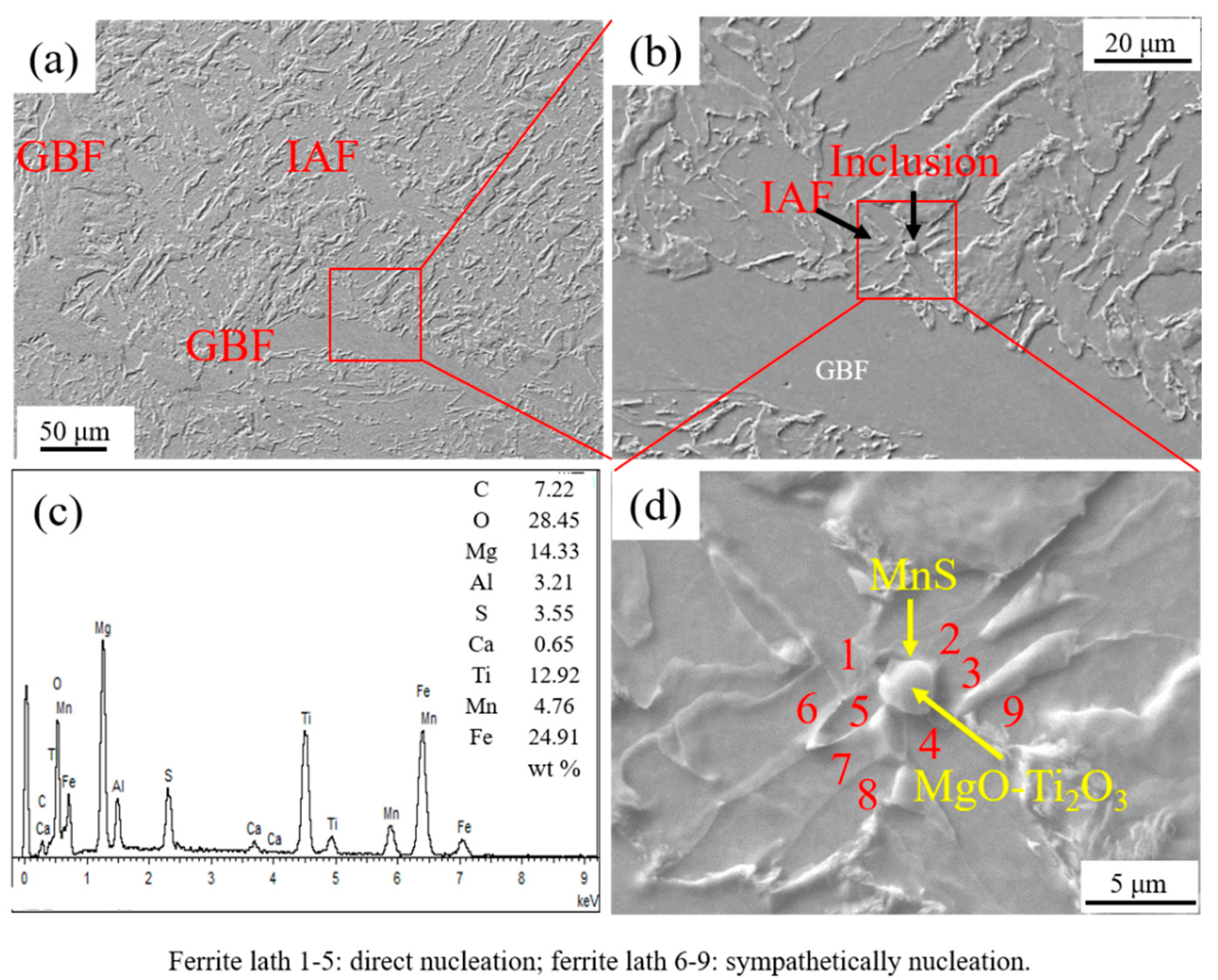 Metals 10 00162 g005