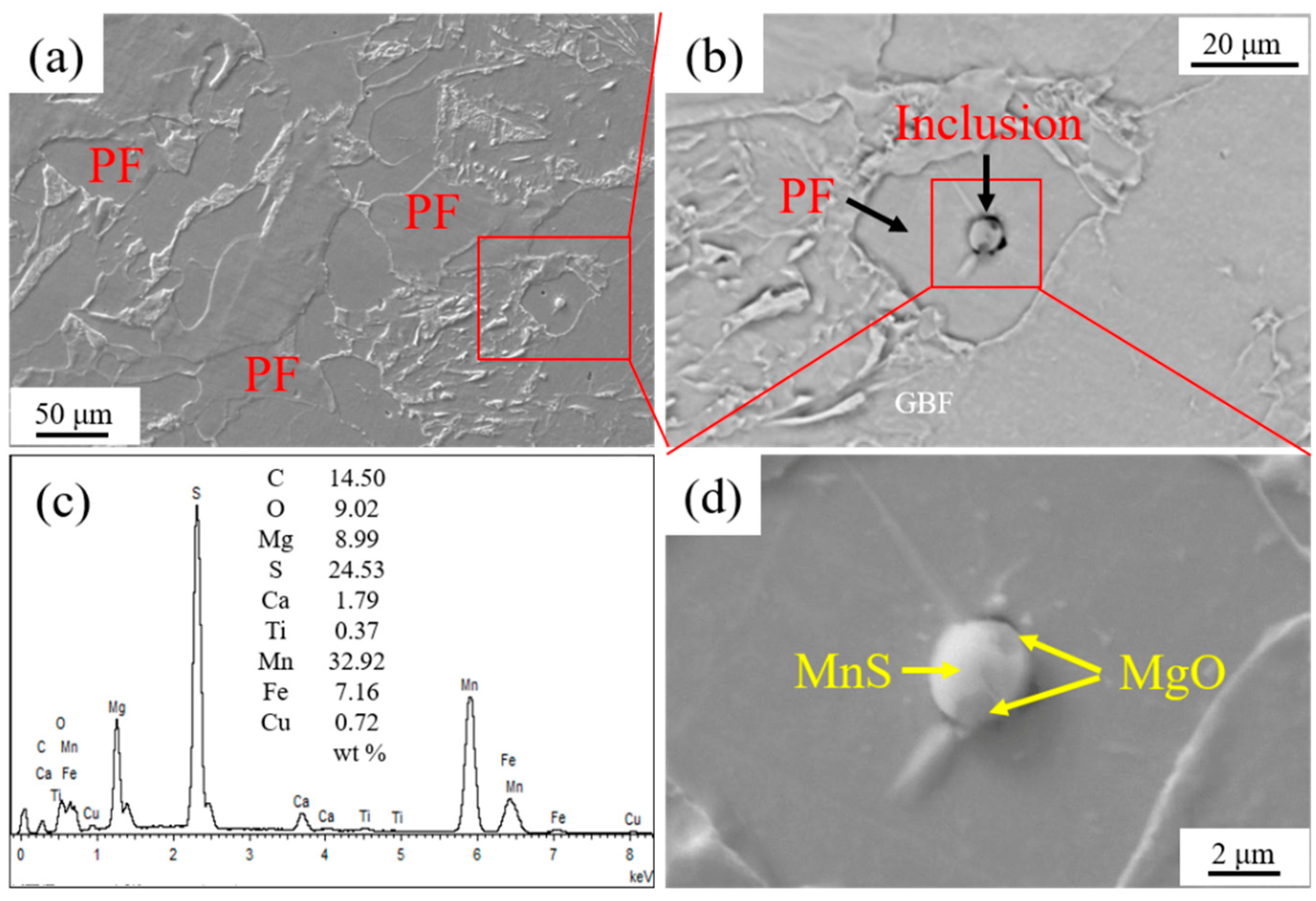 Metals 10 00162 g006