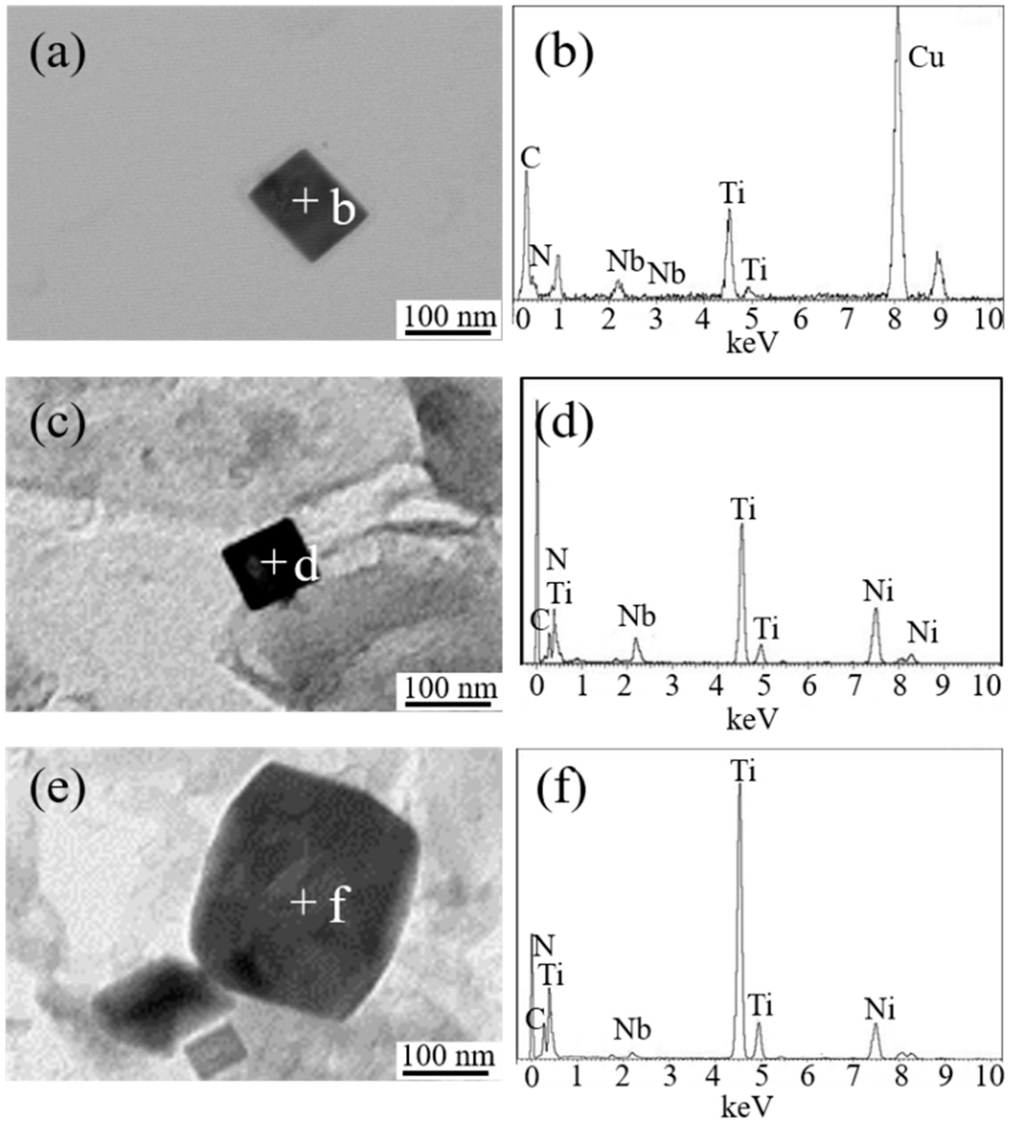 Metals 10 00162 g007