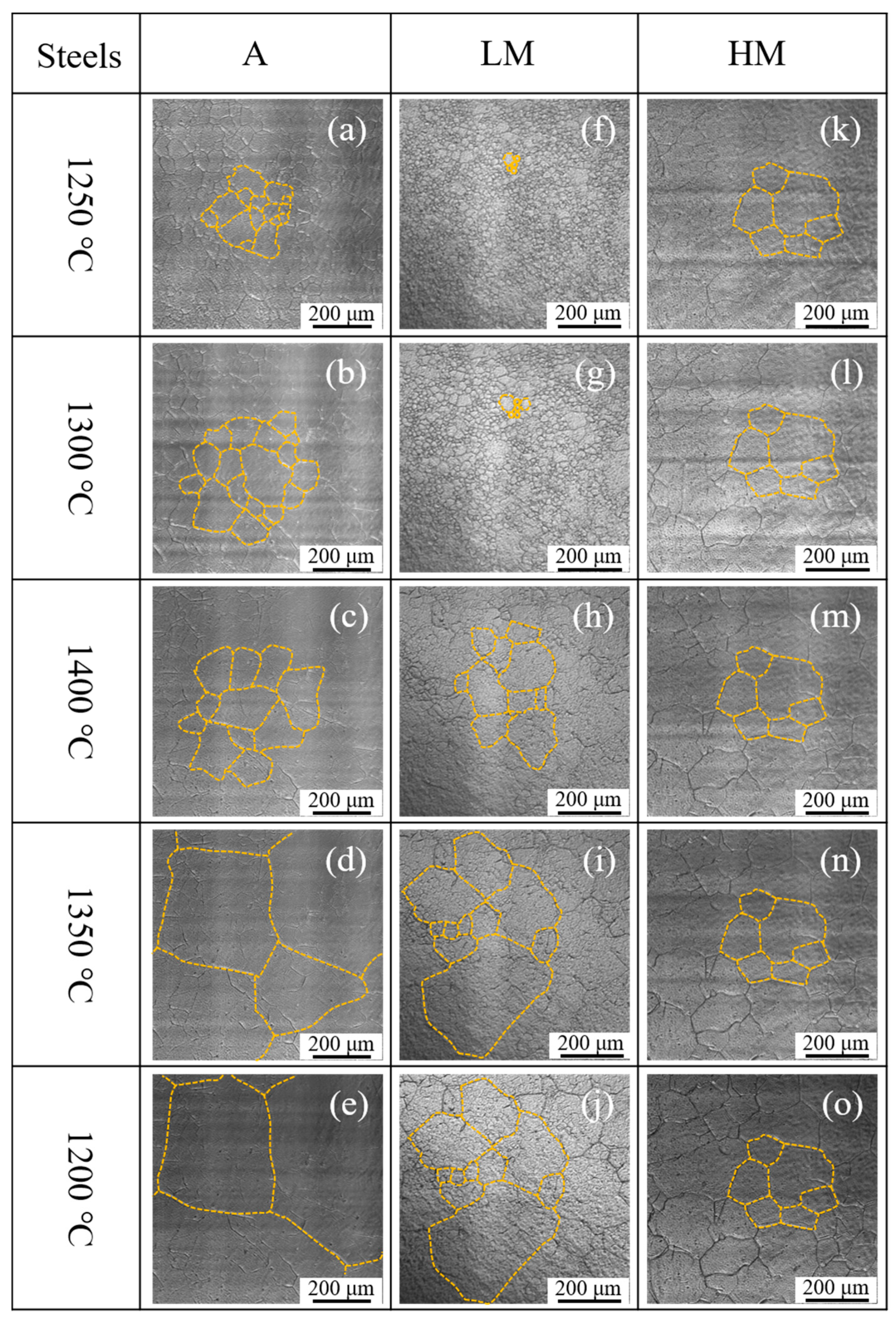Metals 10 00162 g010