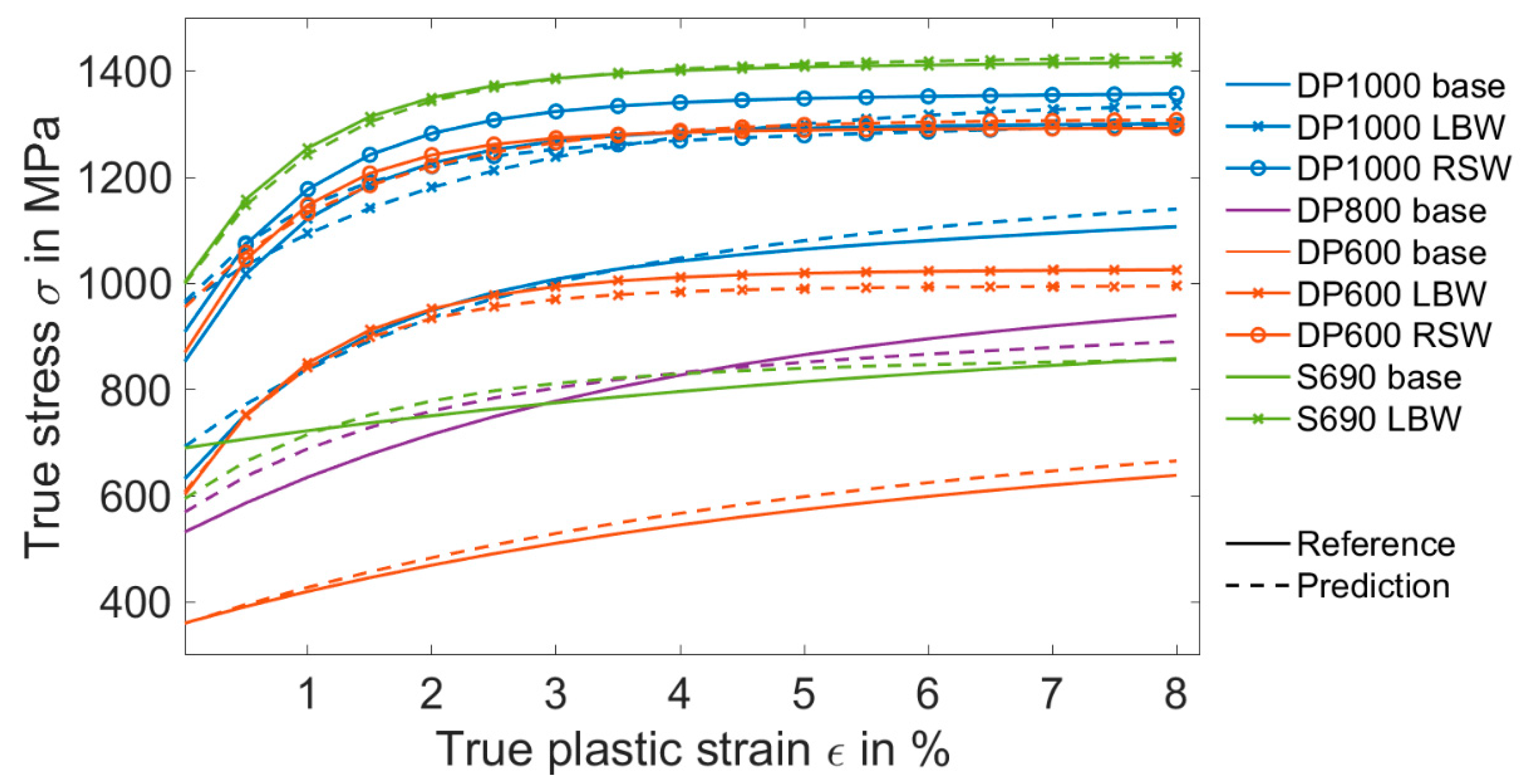Metals 10 00163 g008