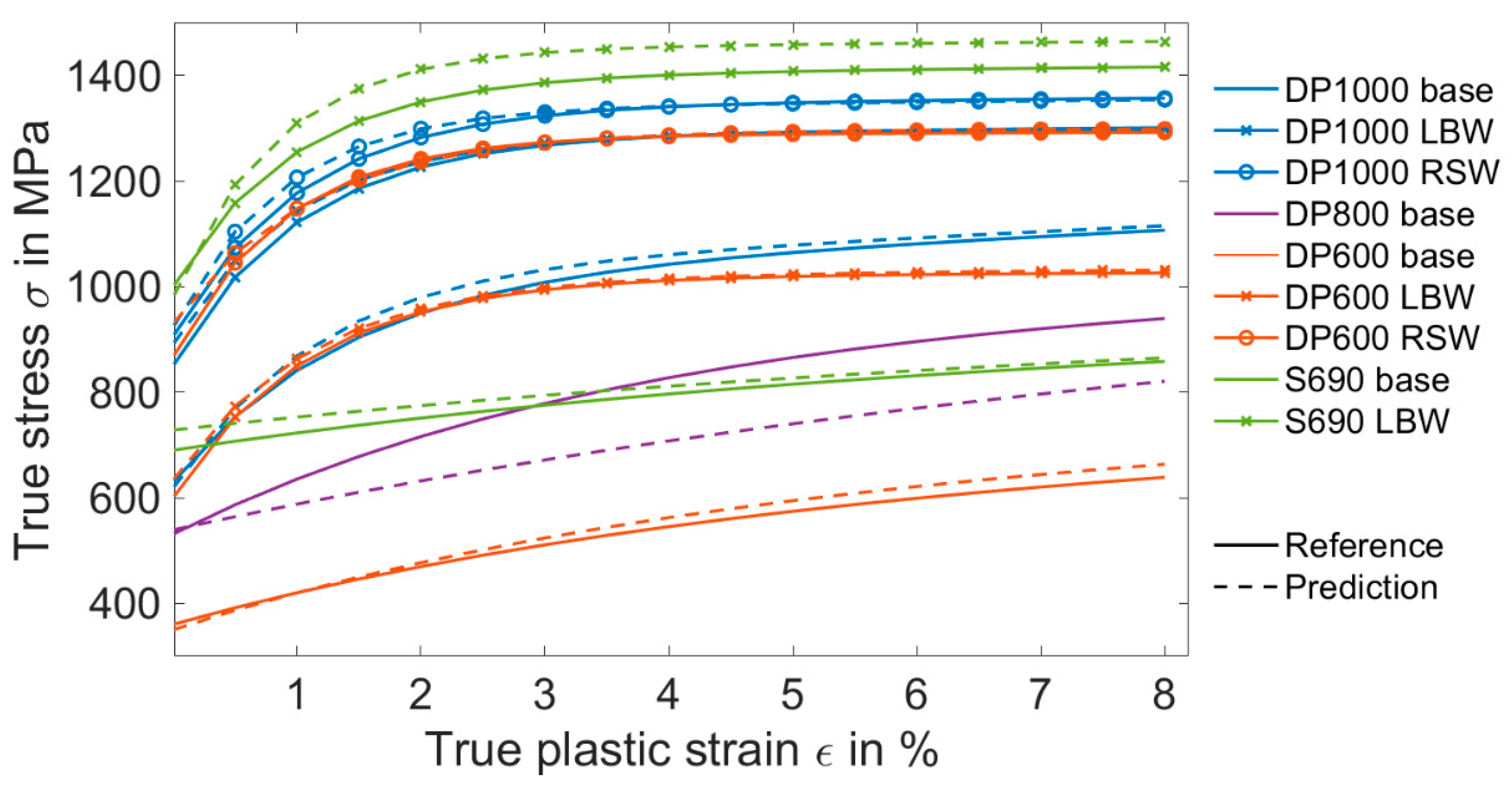 Metals 10 00163 g009