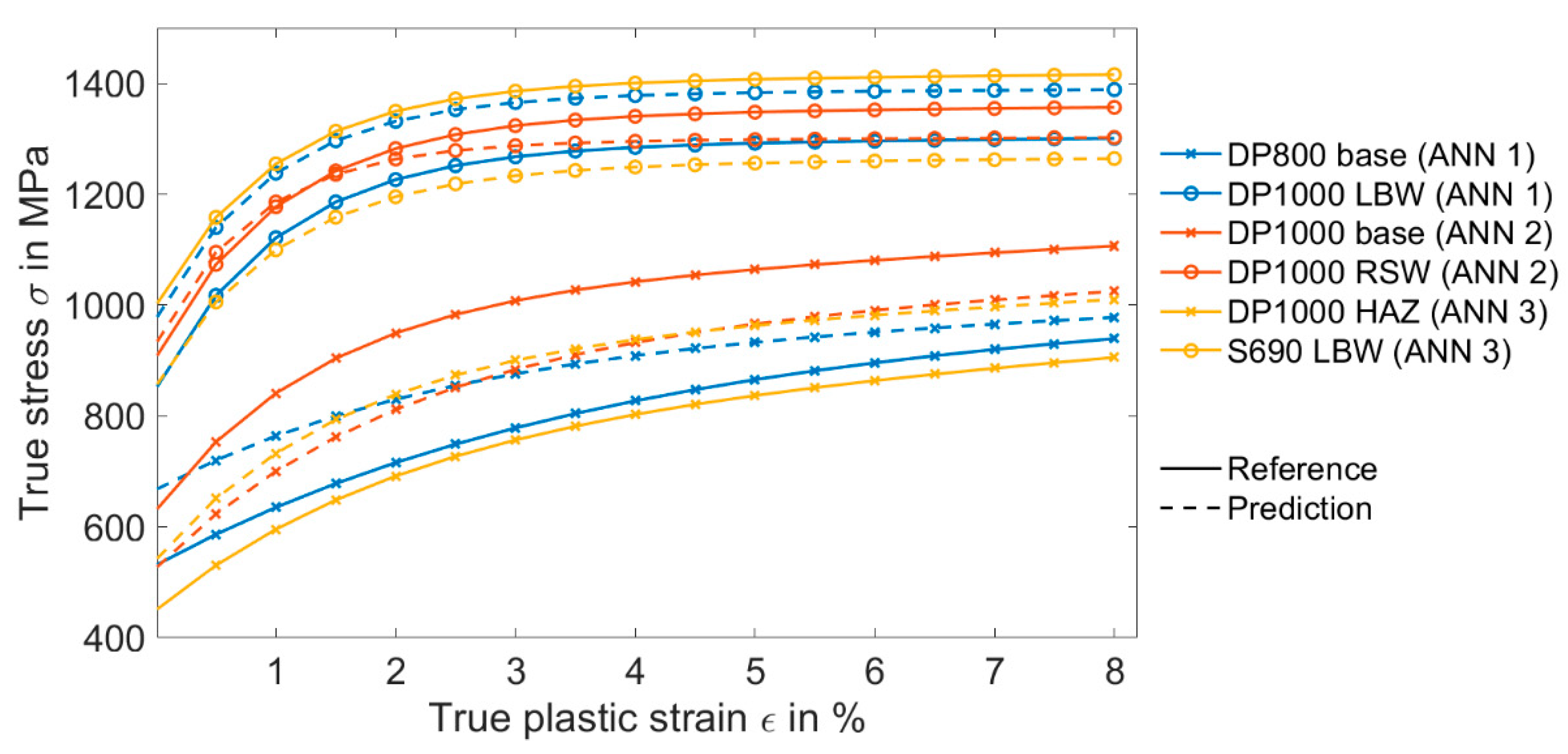 Metals 10 00163 g010