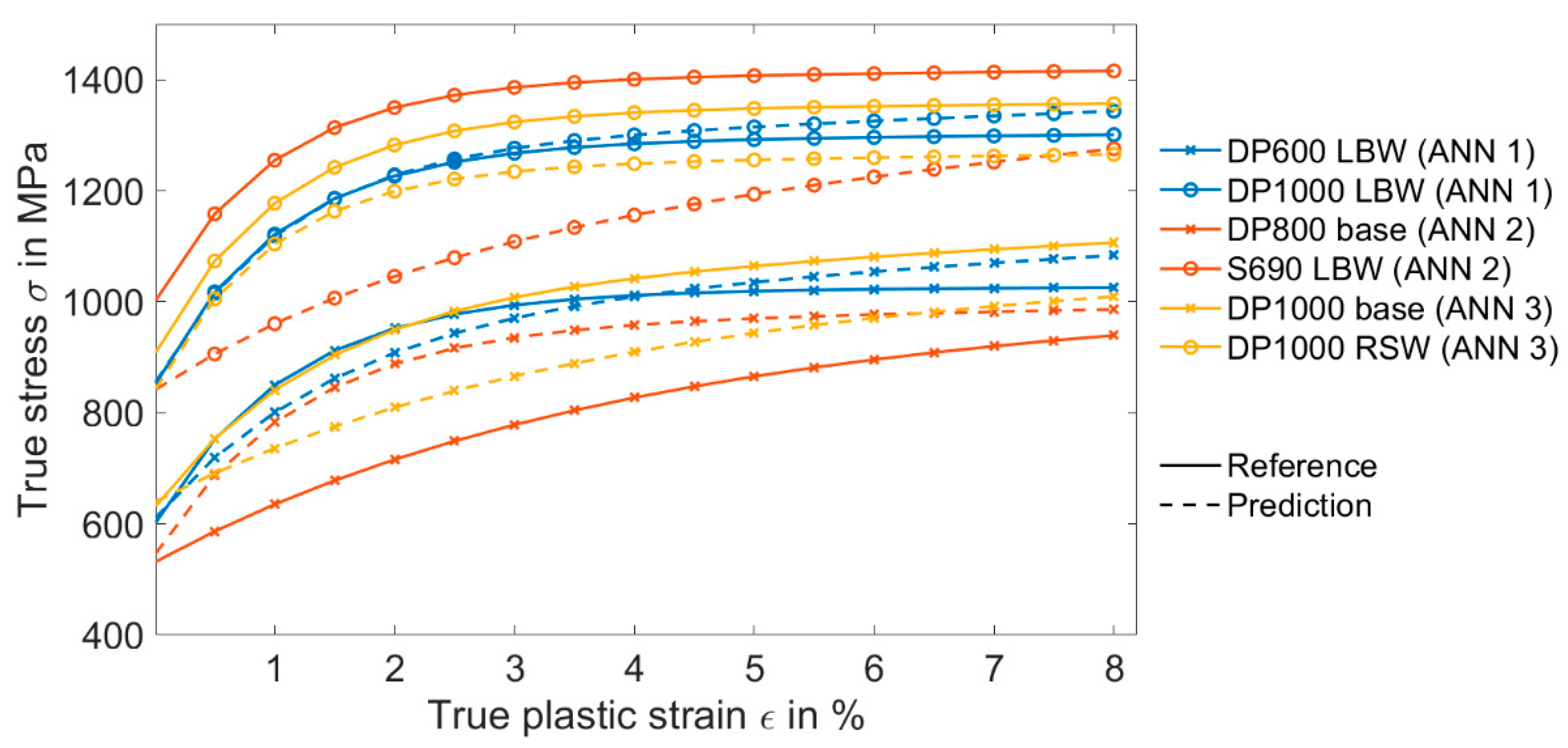 Metals 10 00163 g011