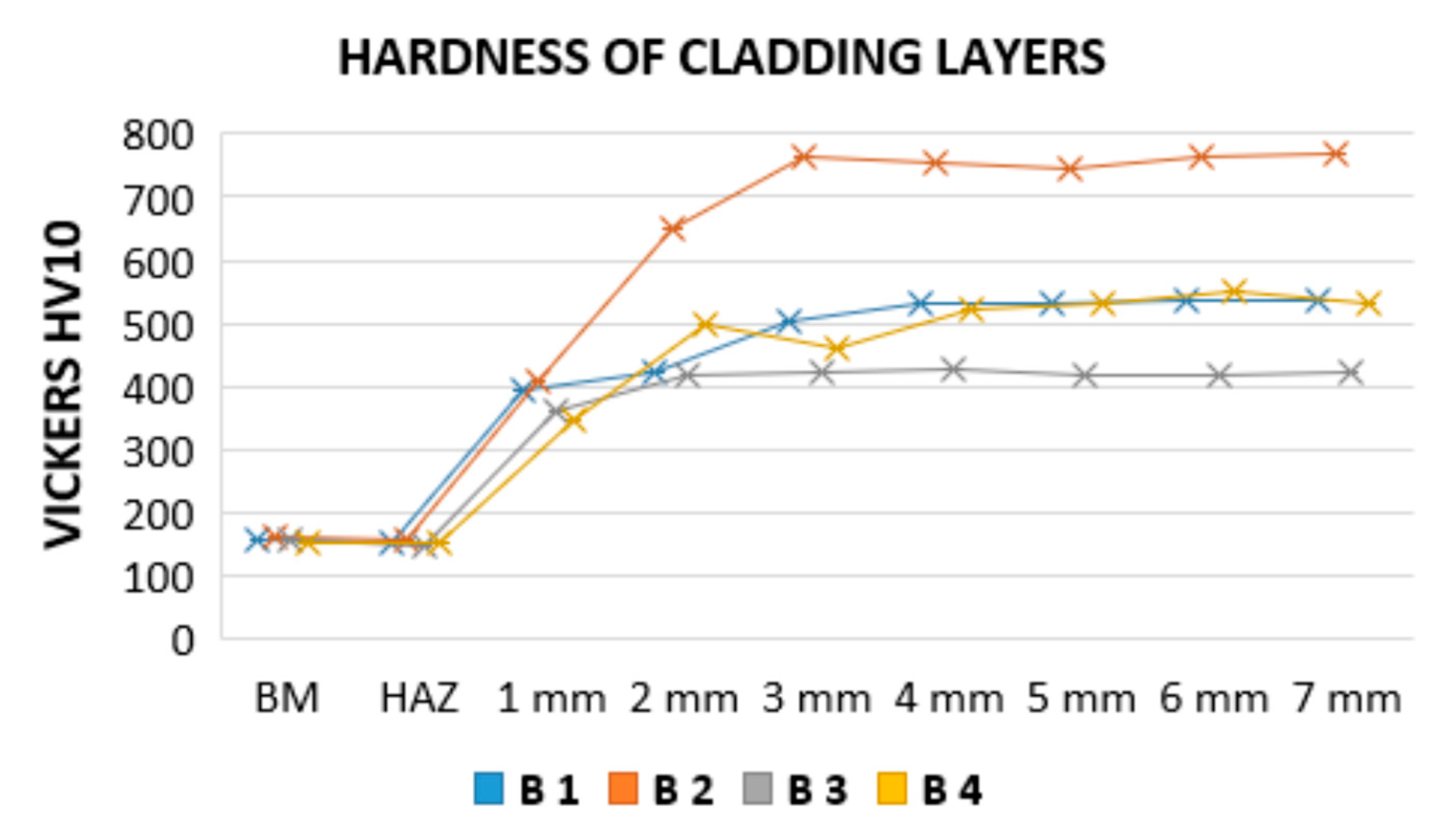 Metals 10 00164 g006