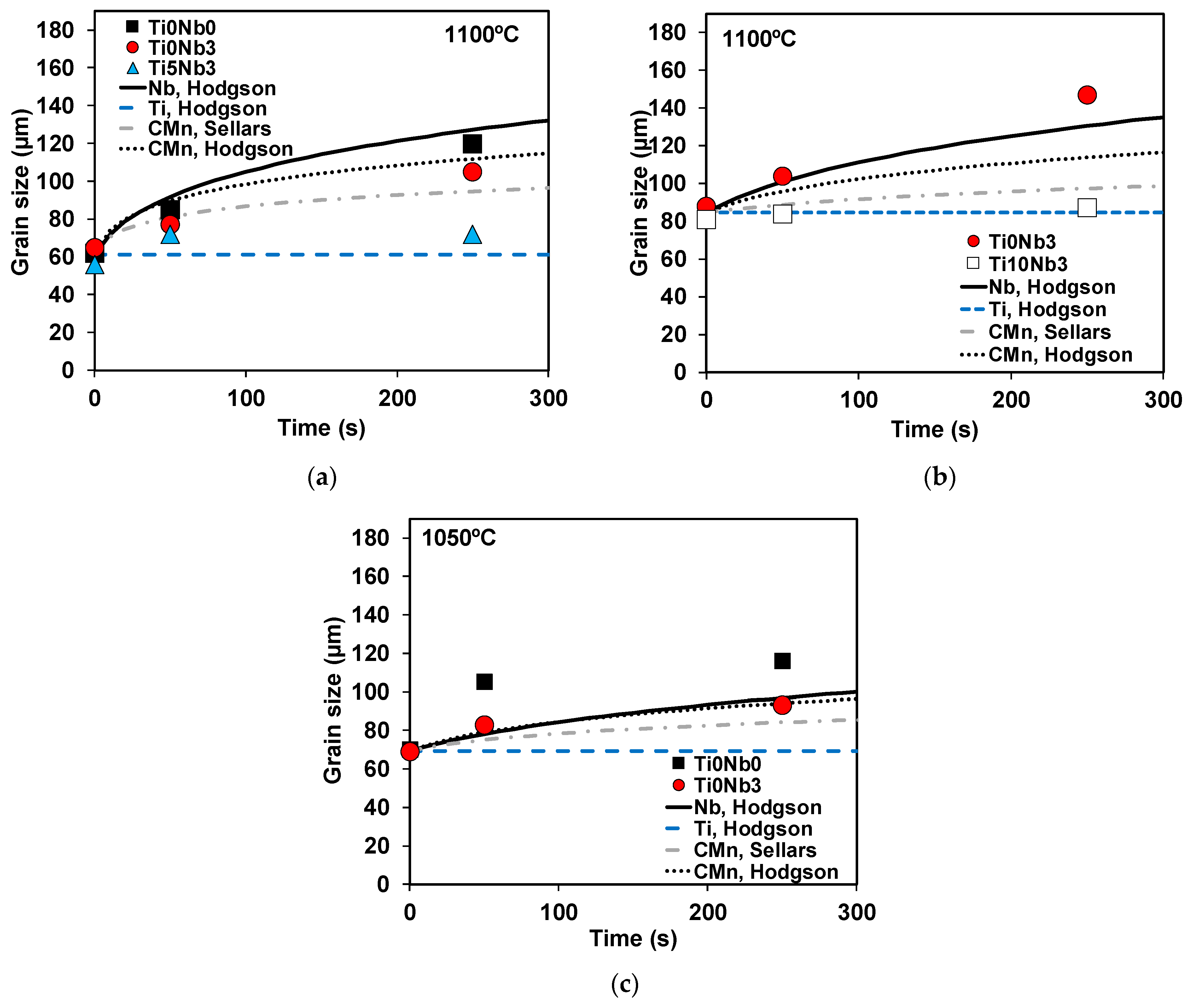 Metals 10 00165 g018