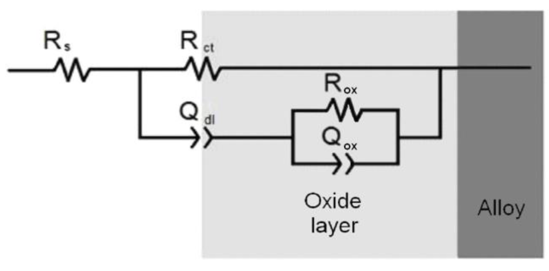 Metals 10 00166 g002