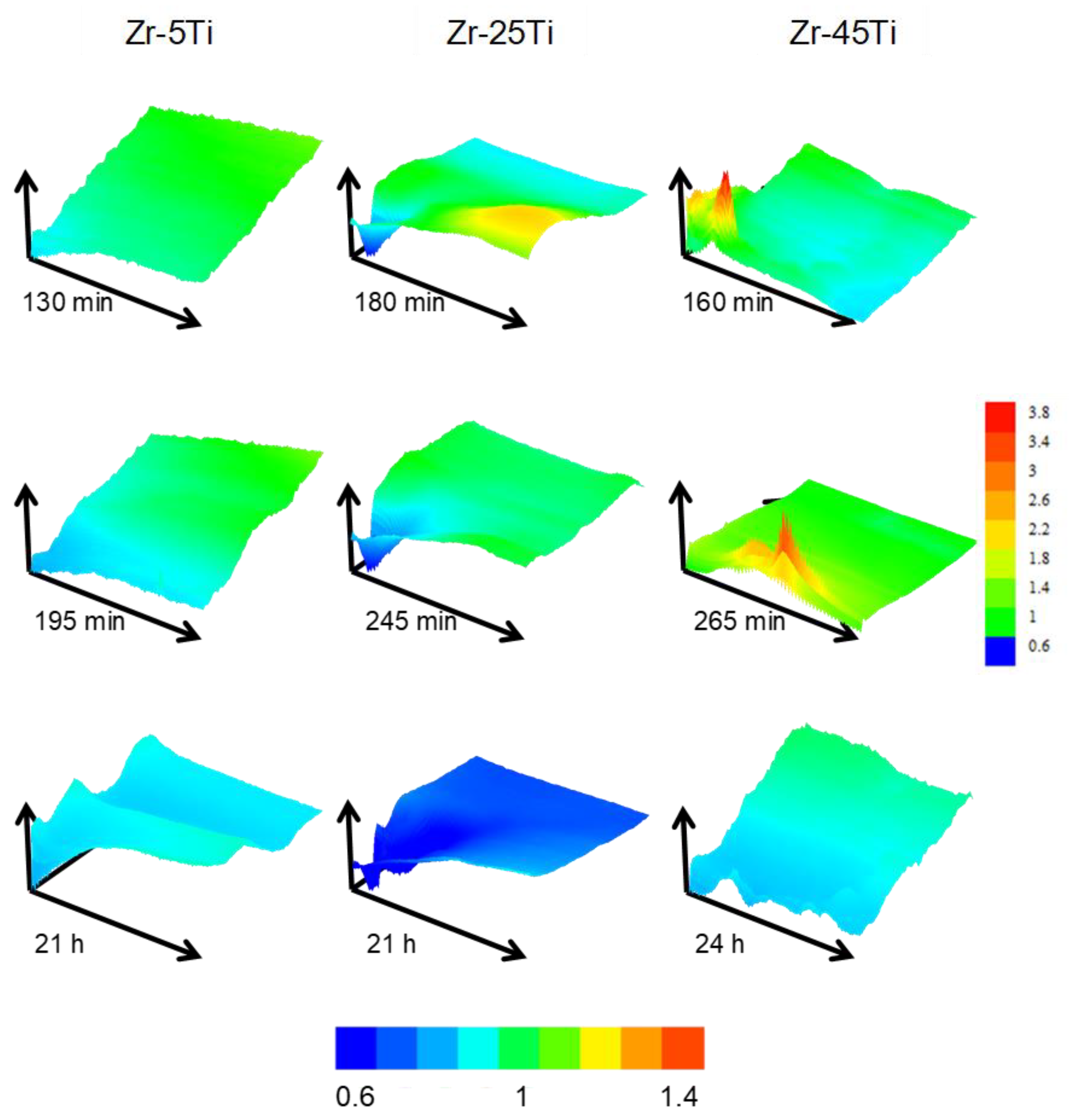 Metals 10 00166 g005