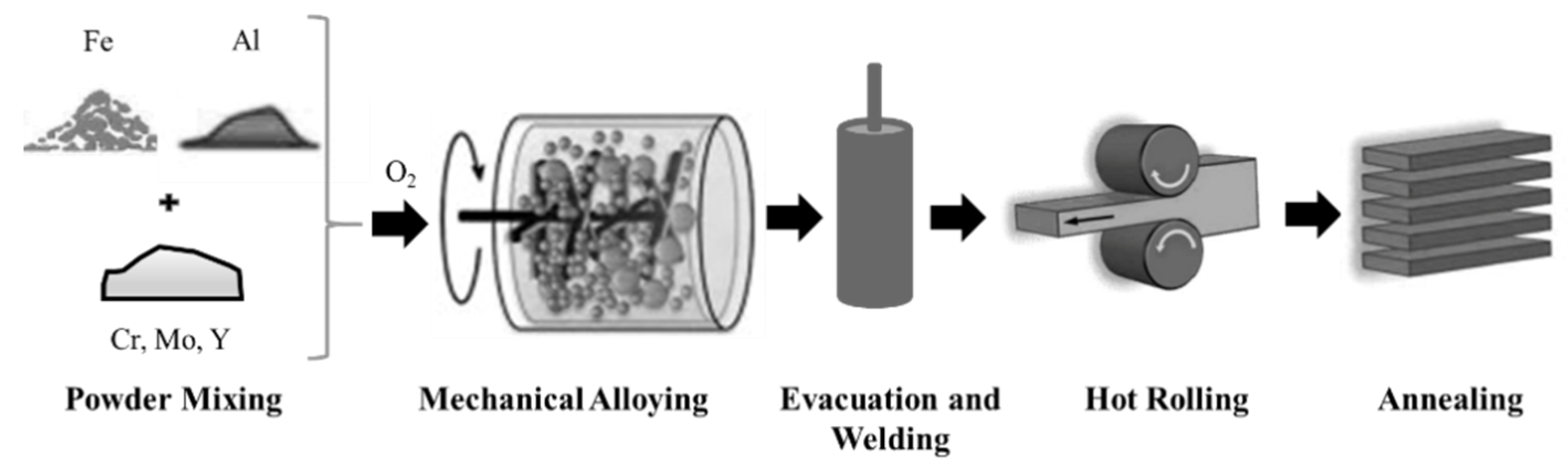 Metals 10 00167 g001