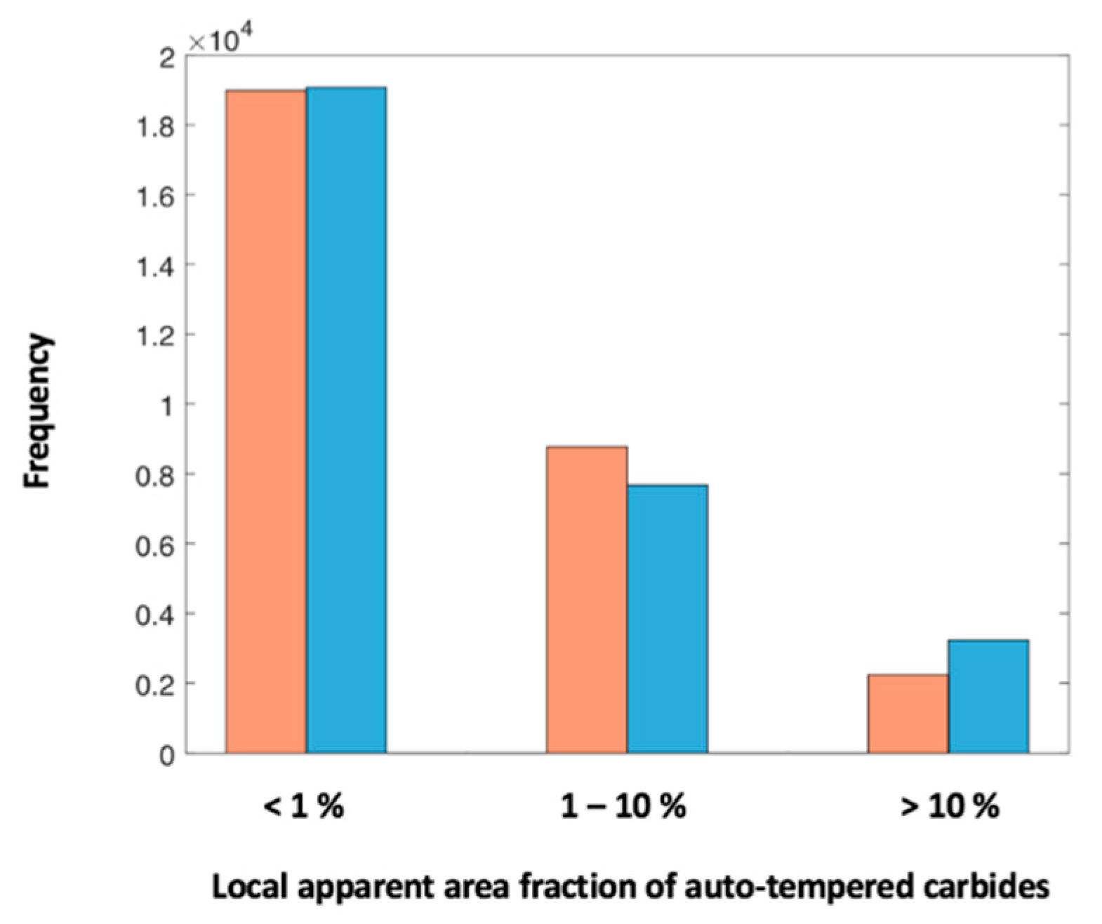 Metals 10 00171 g009