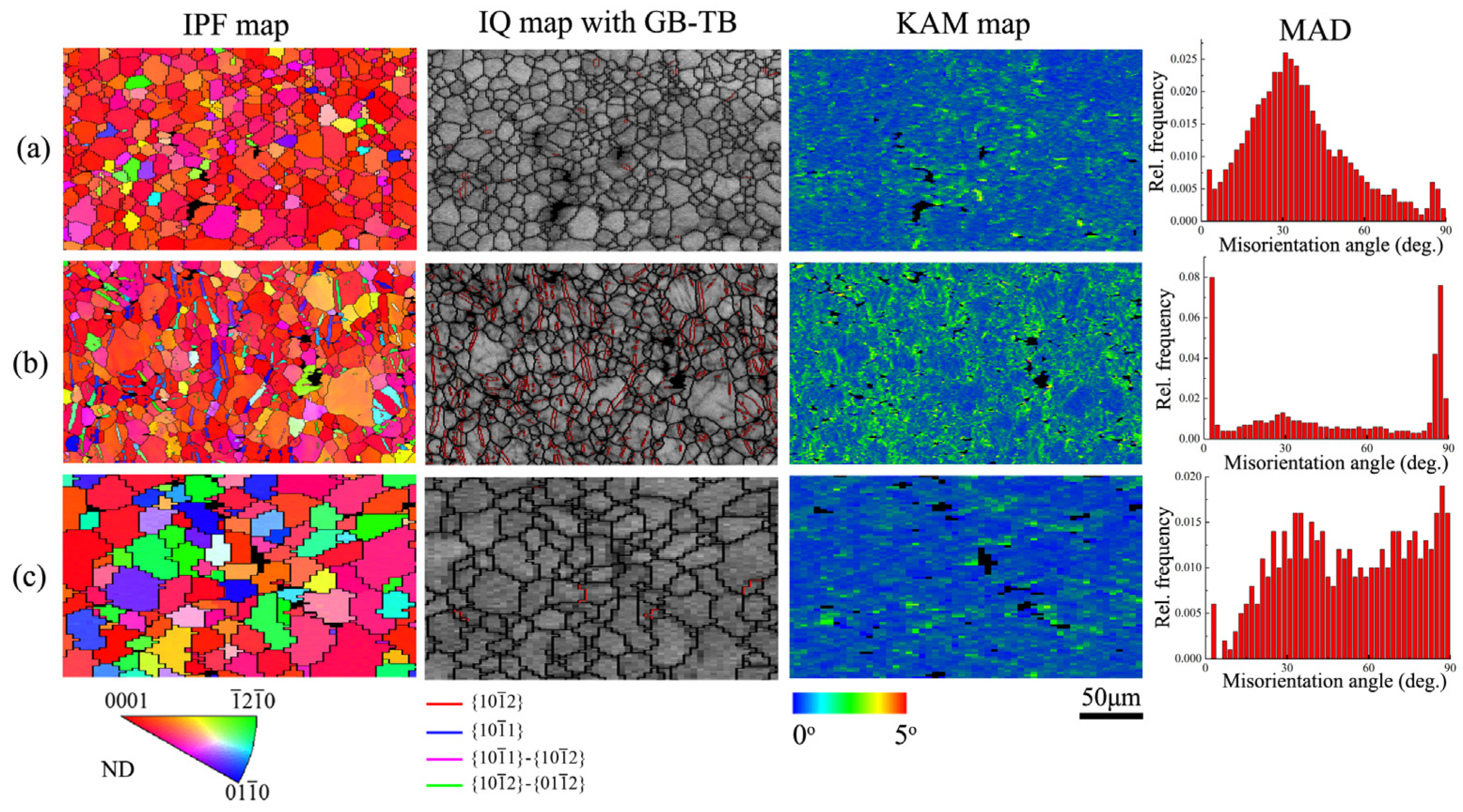 Metals 10 00173 g002