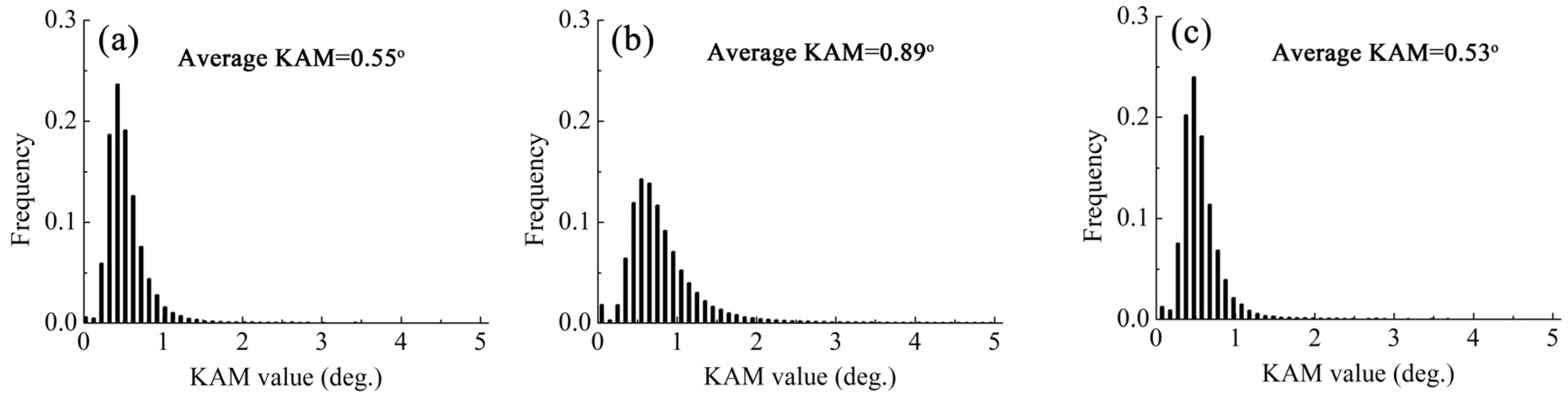 Metals 10 00173 g003