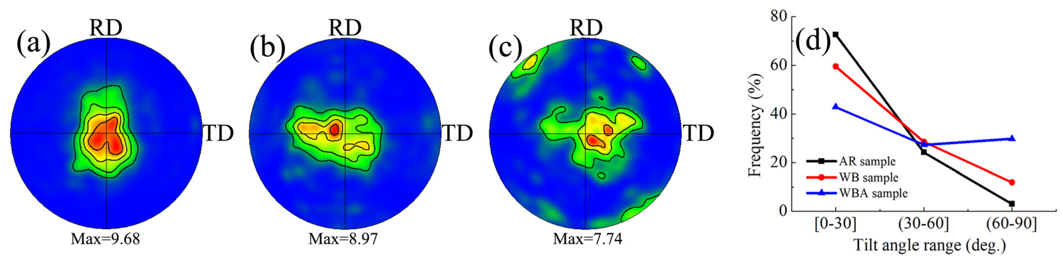 Metals 10 00173 g004