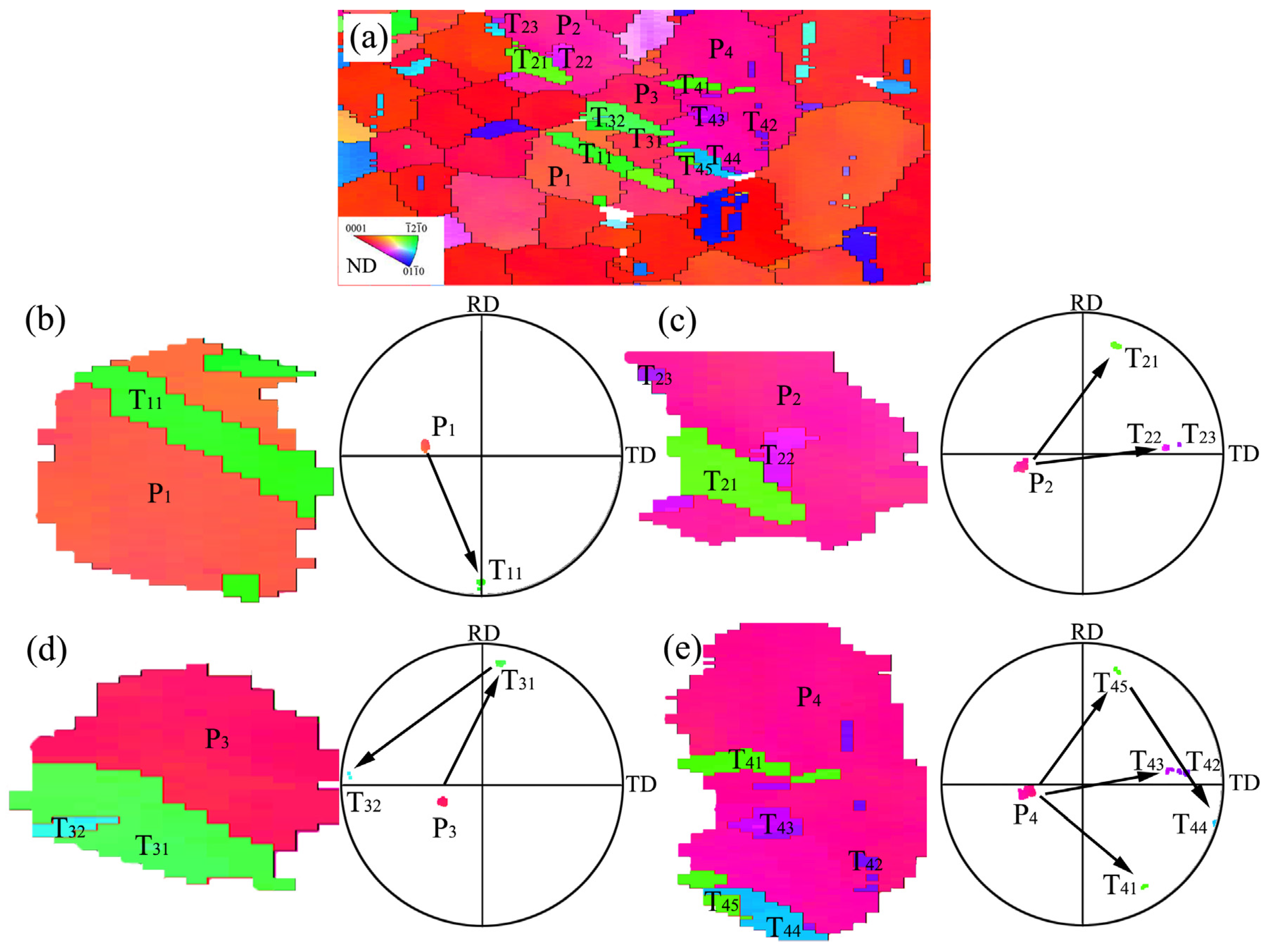 Metals 10 00173 g006