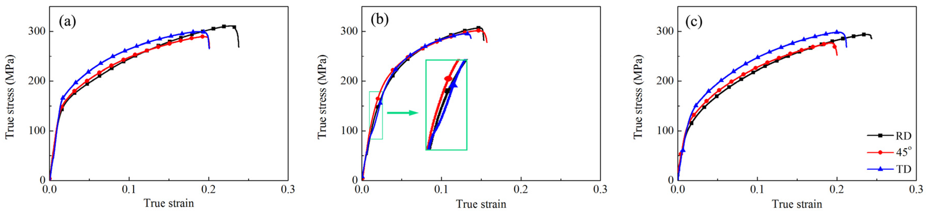 Metals 10 00173 g008