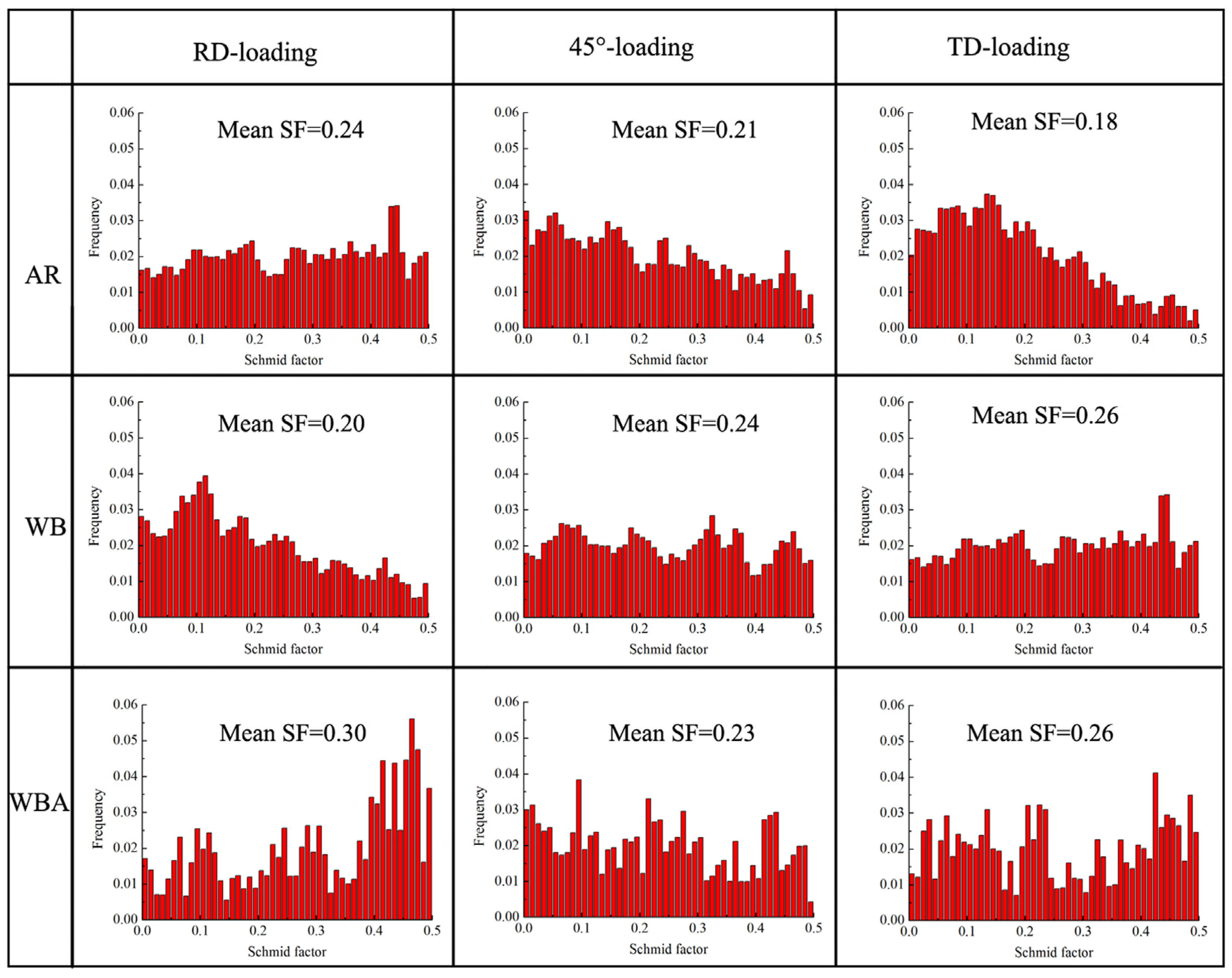 Metals 10 00173 g009