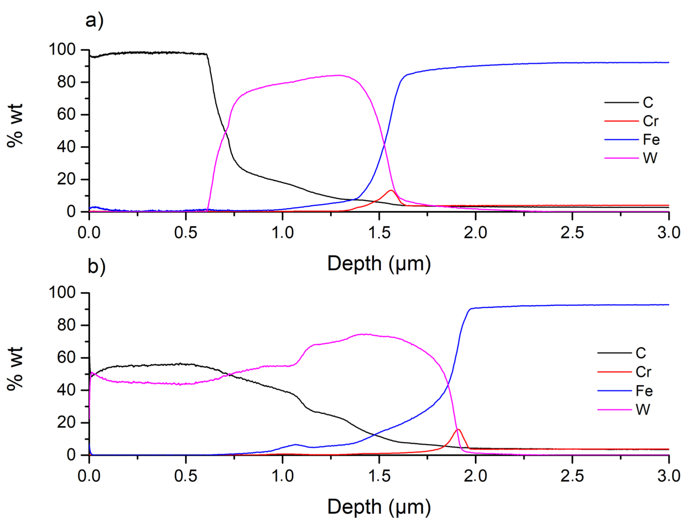 Metals 10 00174 g003 Metals 10 00174 g003