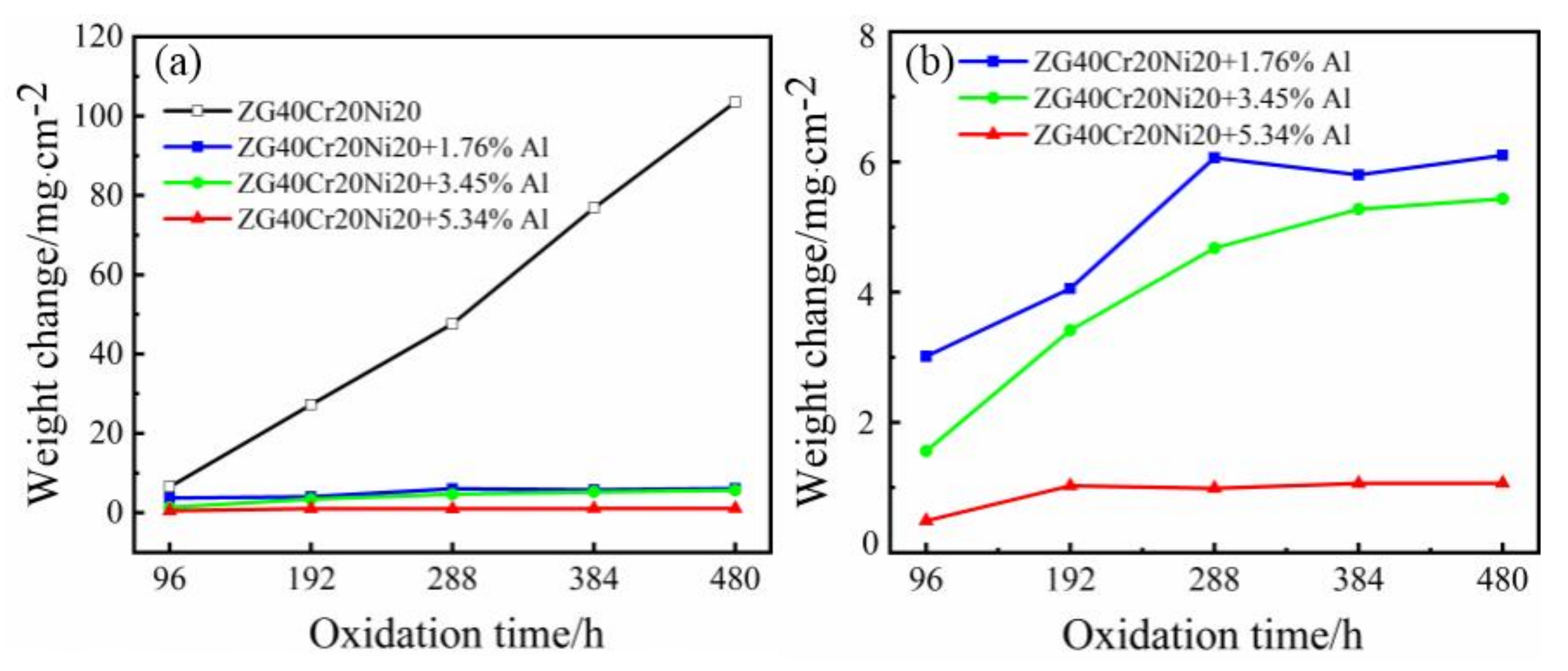 Metals 10 00176 g003