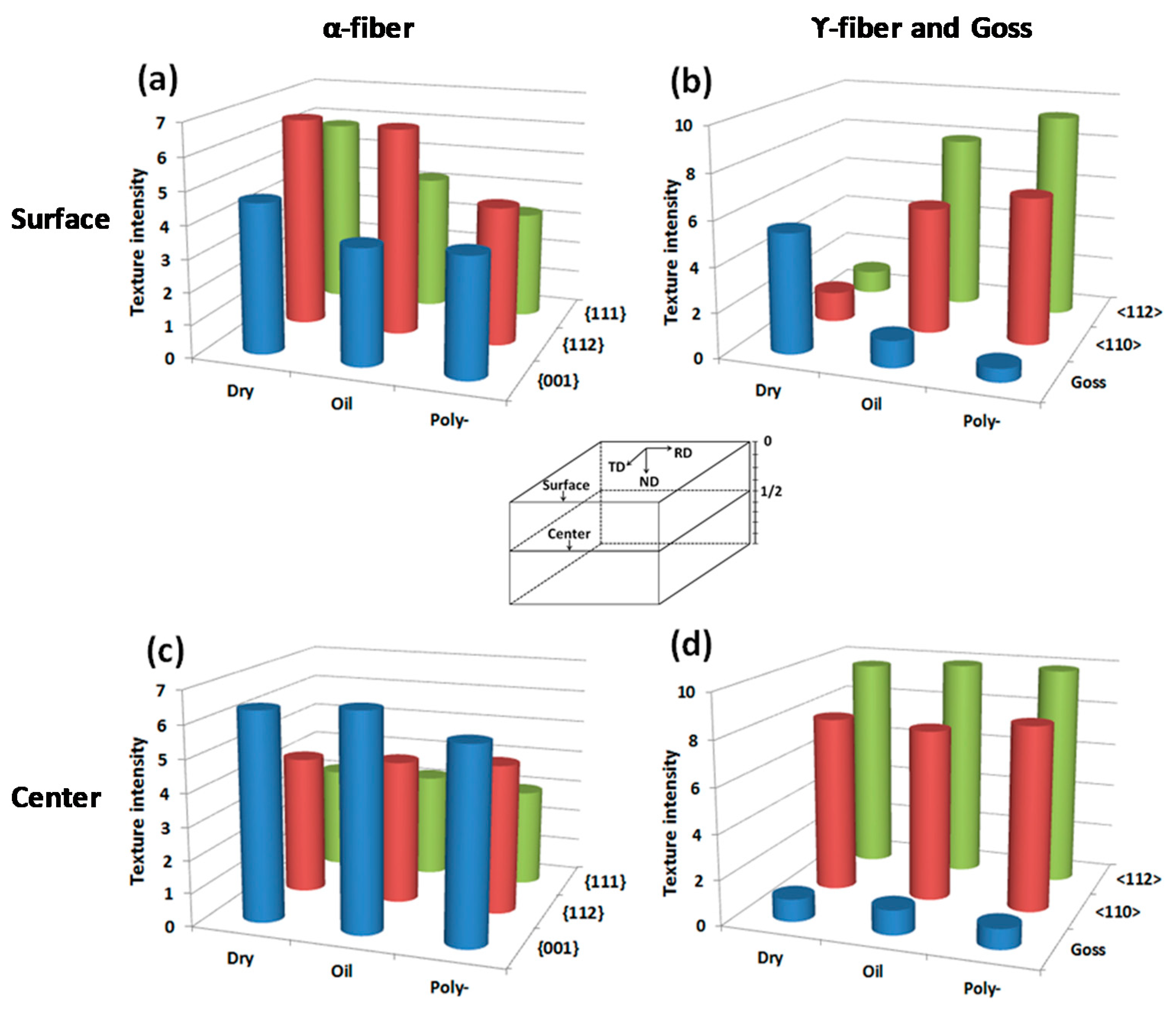 Metals 10 00178 g001