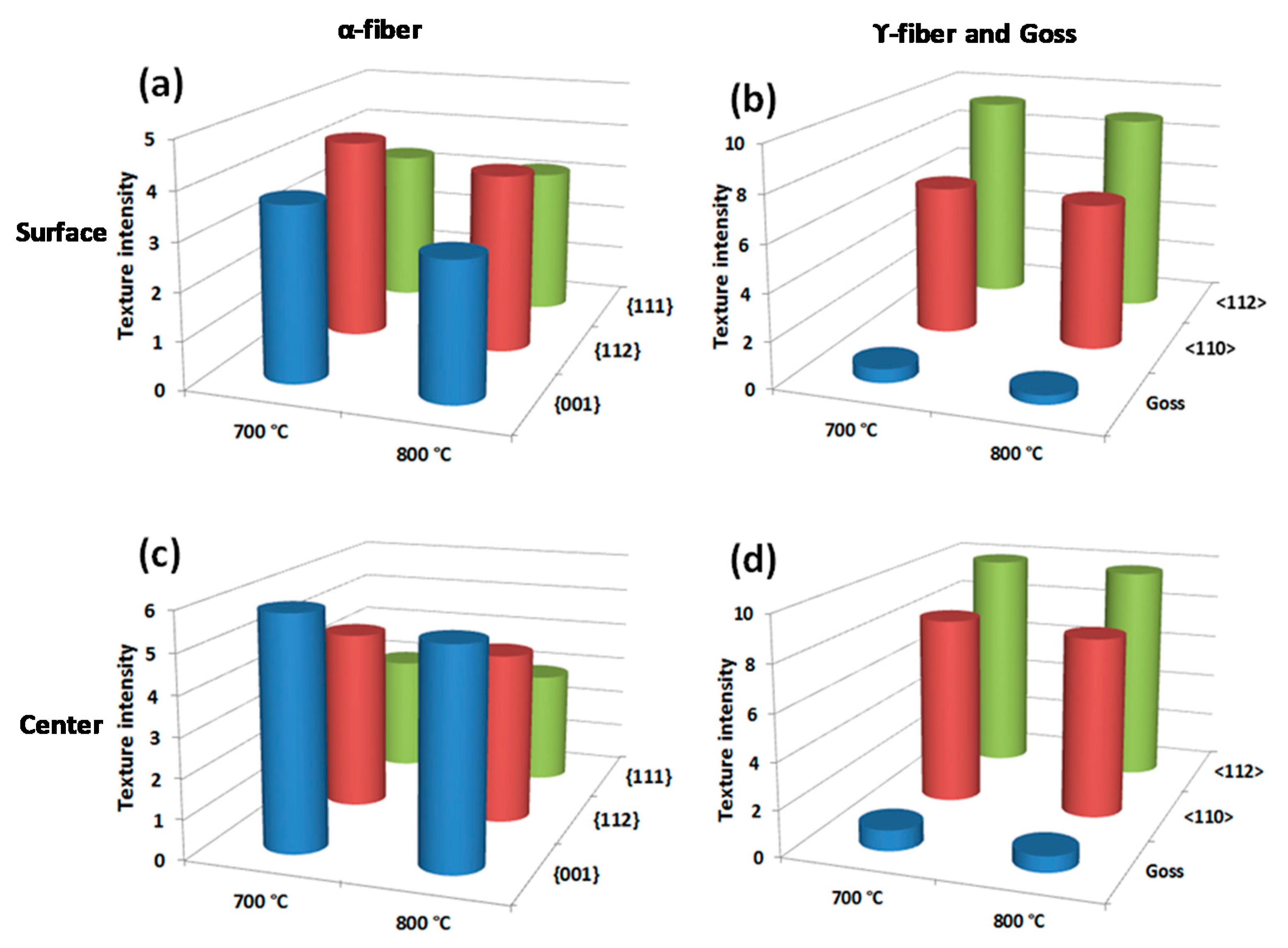 Metals 10 00178 g002