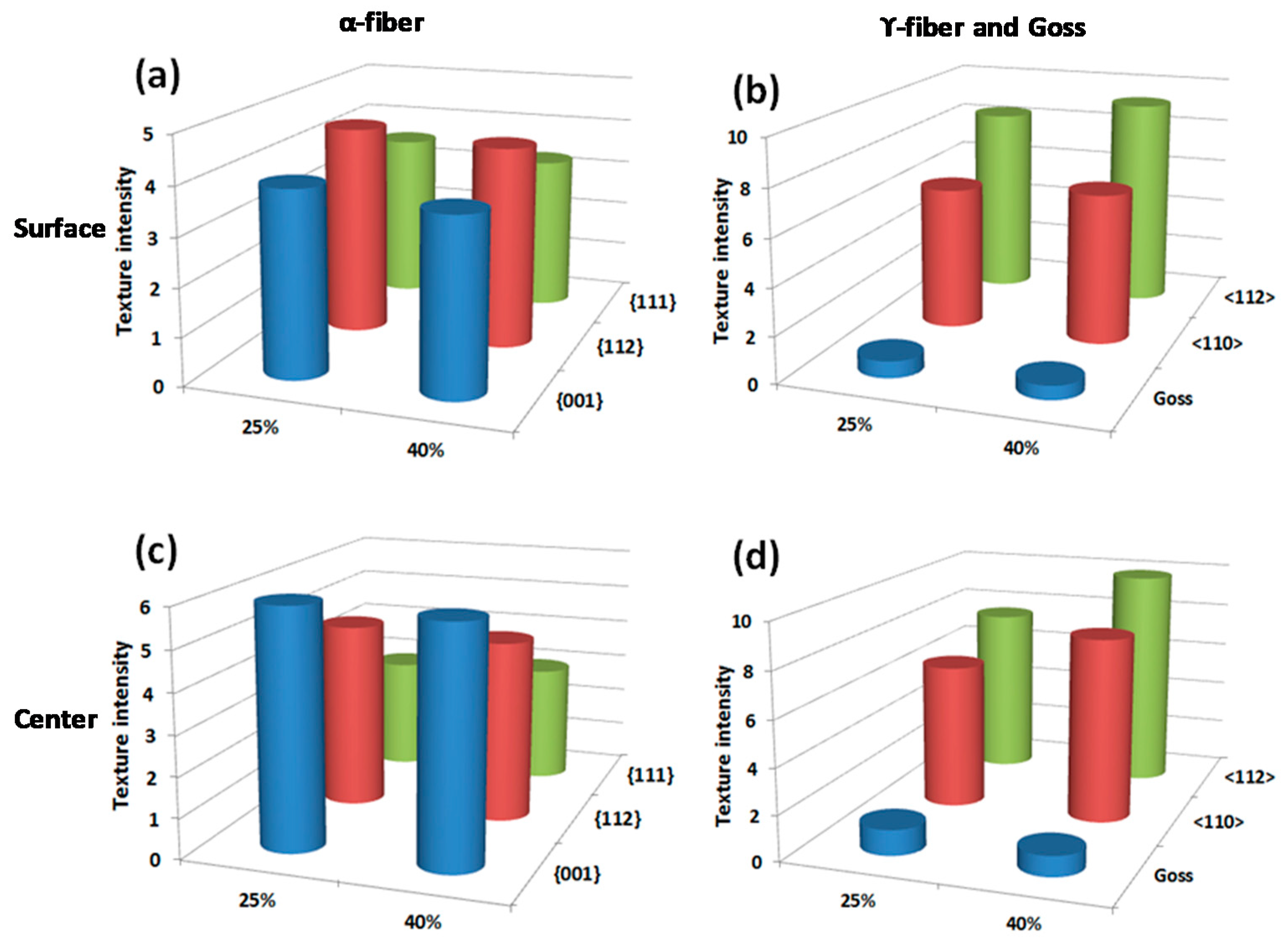 Metals 10 00178 g003