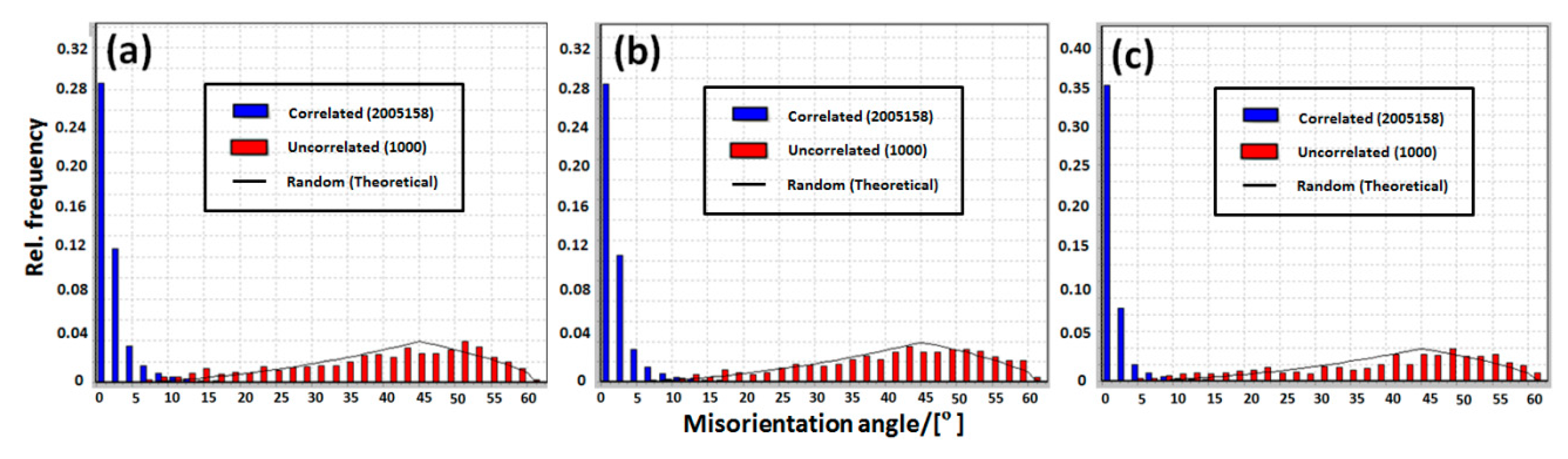 Metals 10 00178 g005