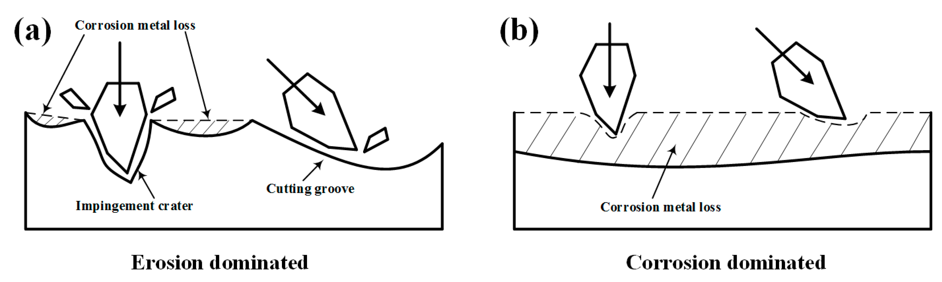 Metals 10 00180 g001