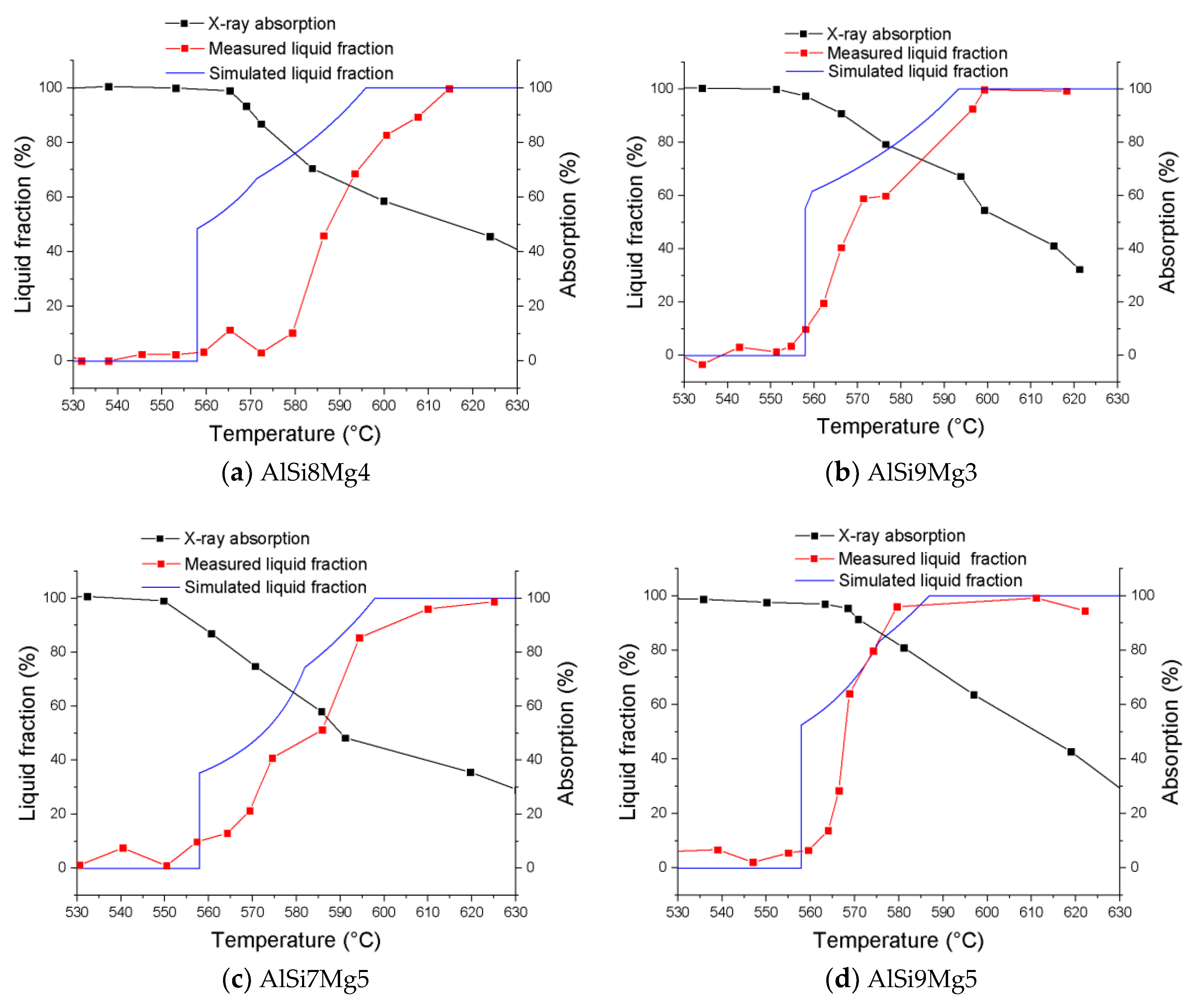 Metals 10 00189 g009
