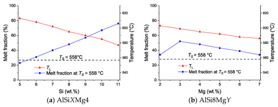 Metals 10 00189 g0a1