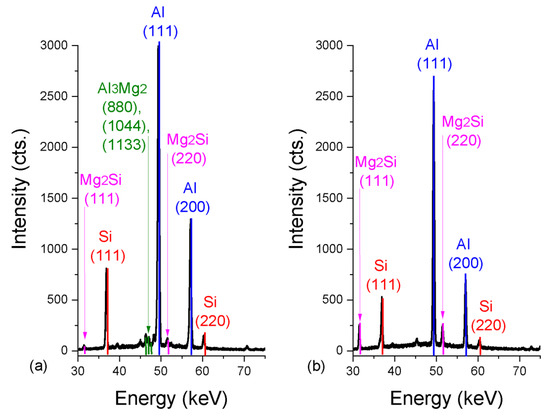 Metals 10 00189 g0a5