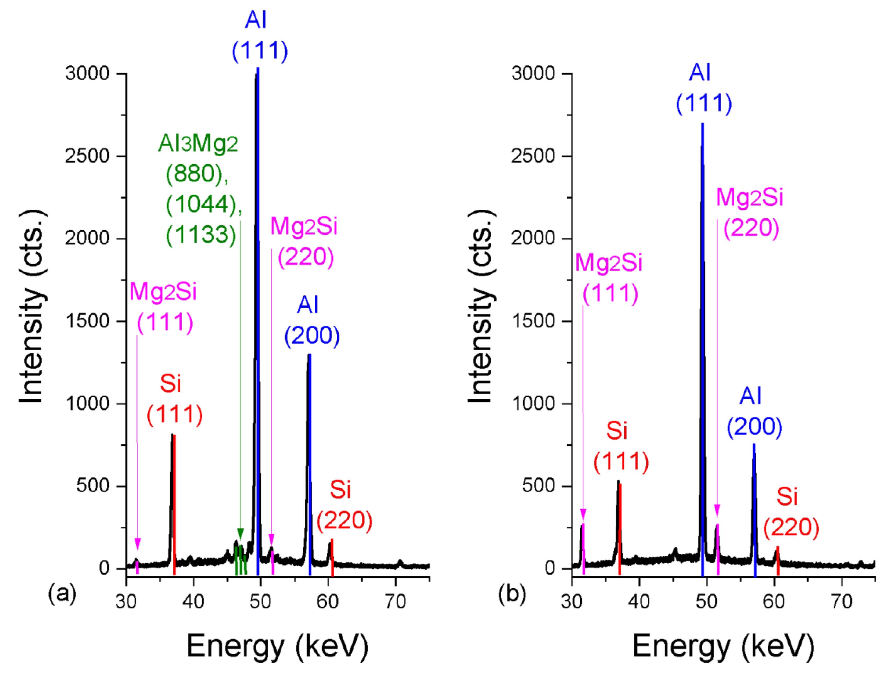 Metals 10 00189 g0a5