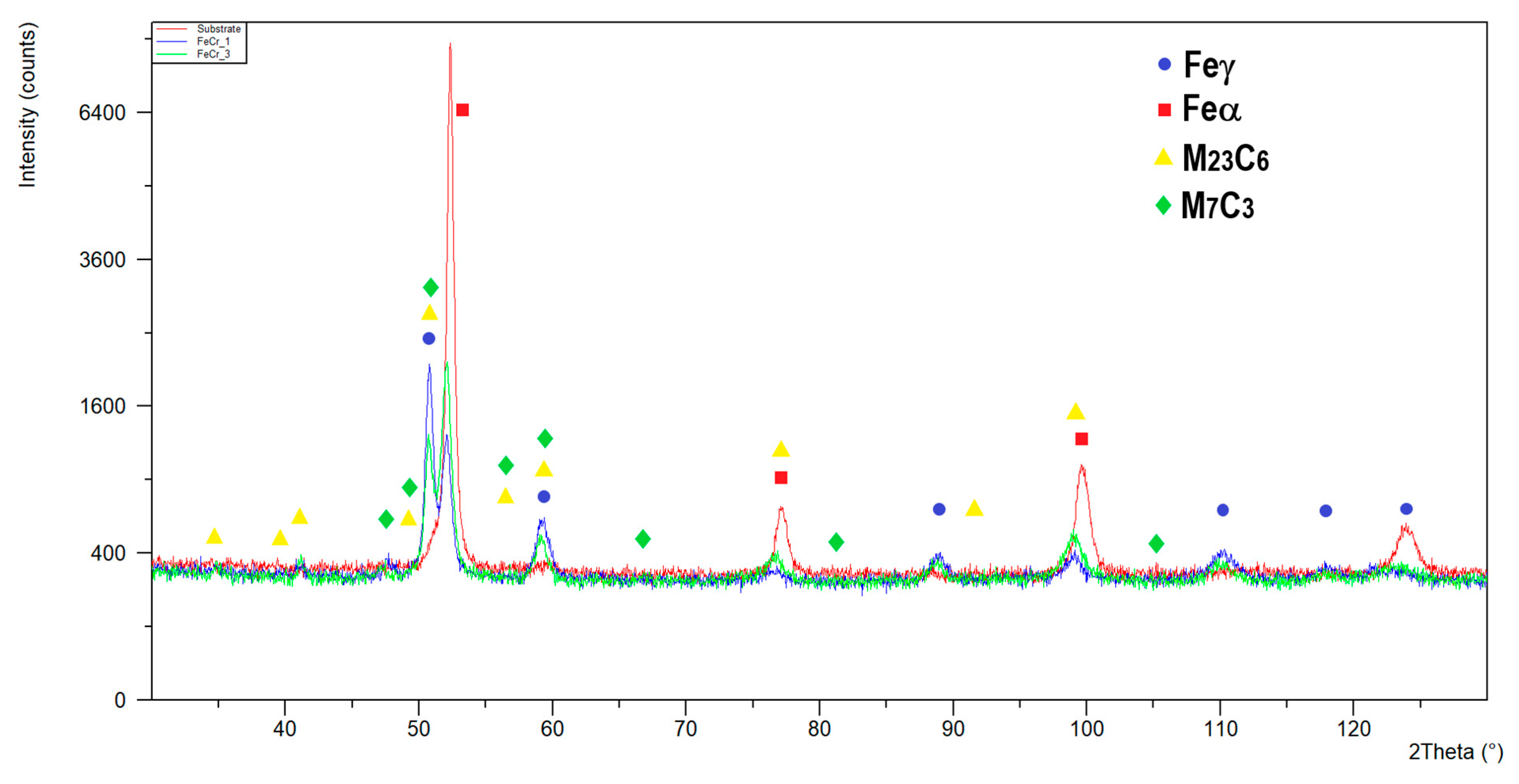 Metals 10 00190 g012