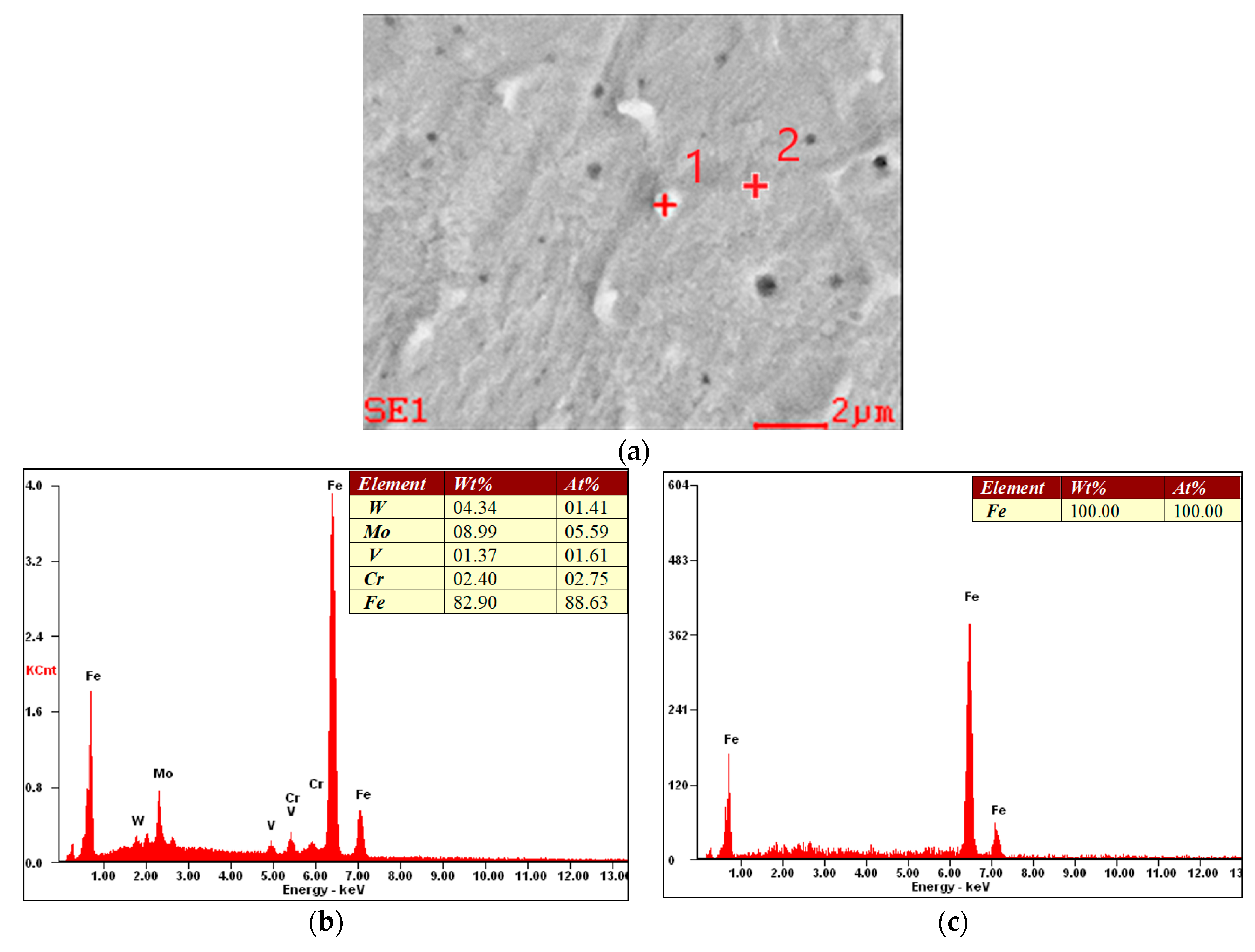 Metals 10 00190 g016