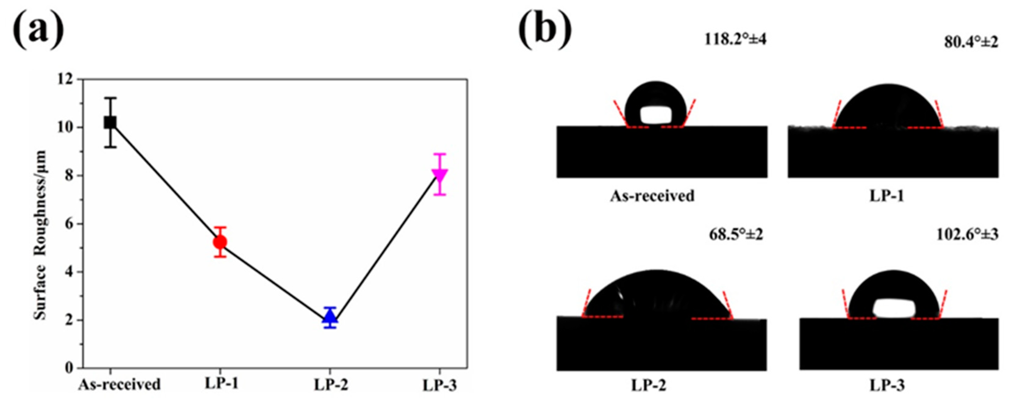 Metals 10 00191 g004