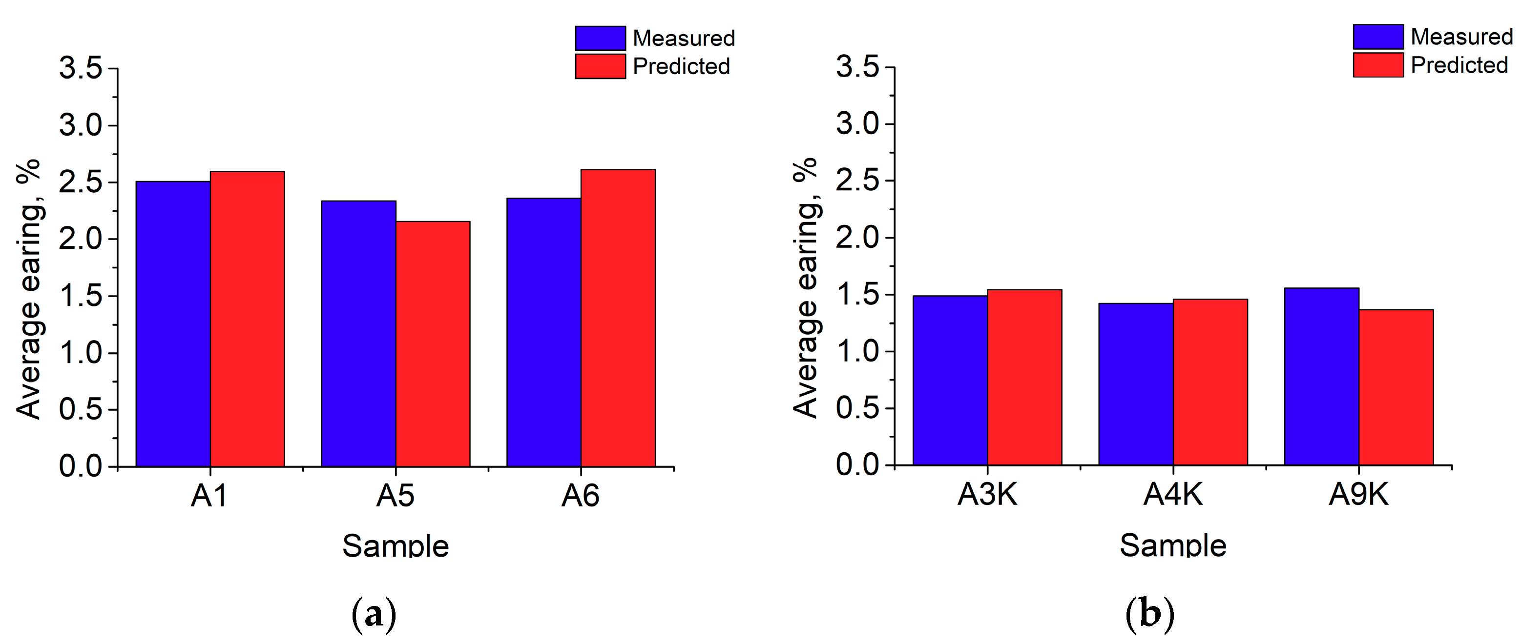Metals 10 00192 g004