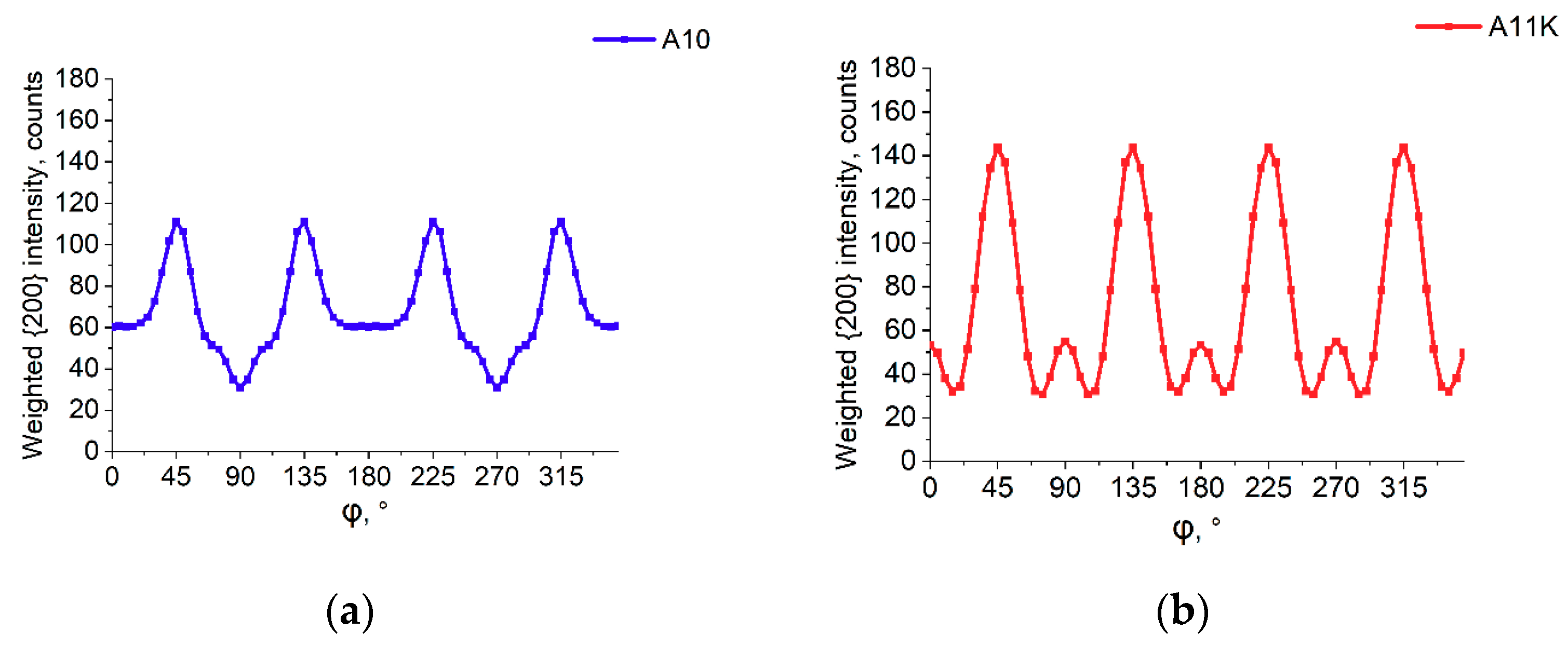 Metals 10 00192 g006a