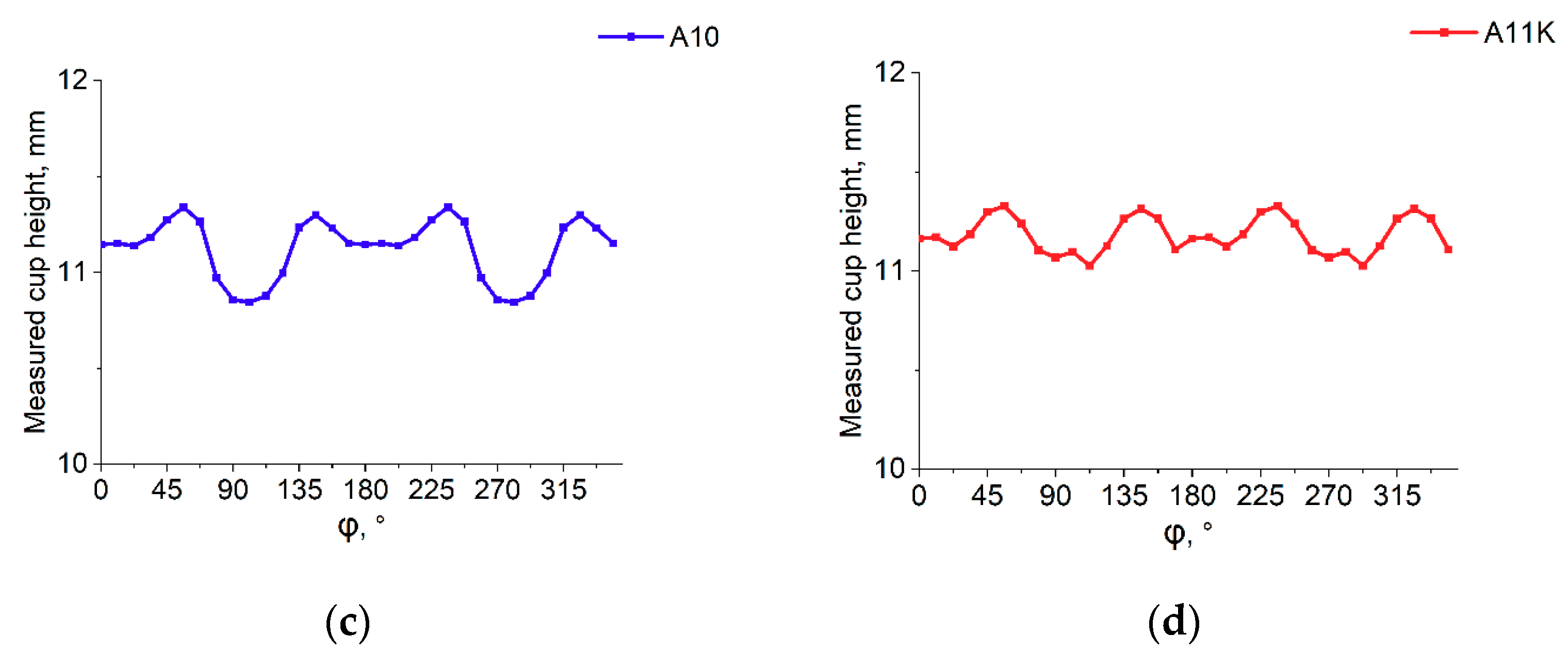 Metals 10 00192 g006b